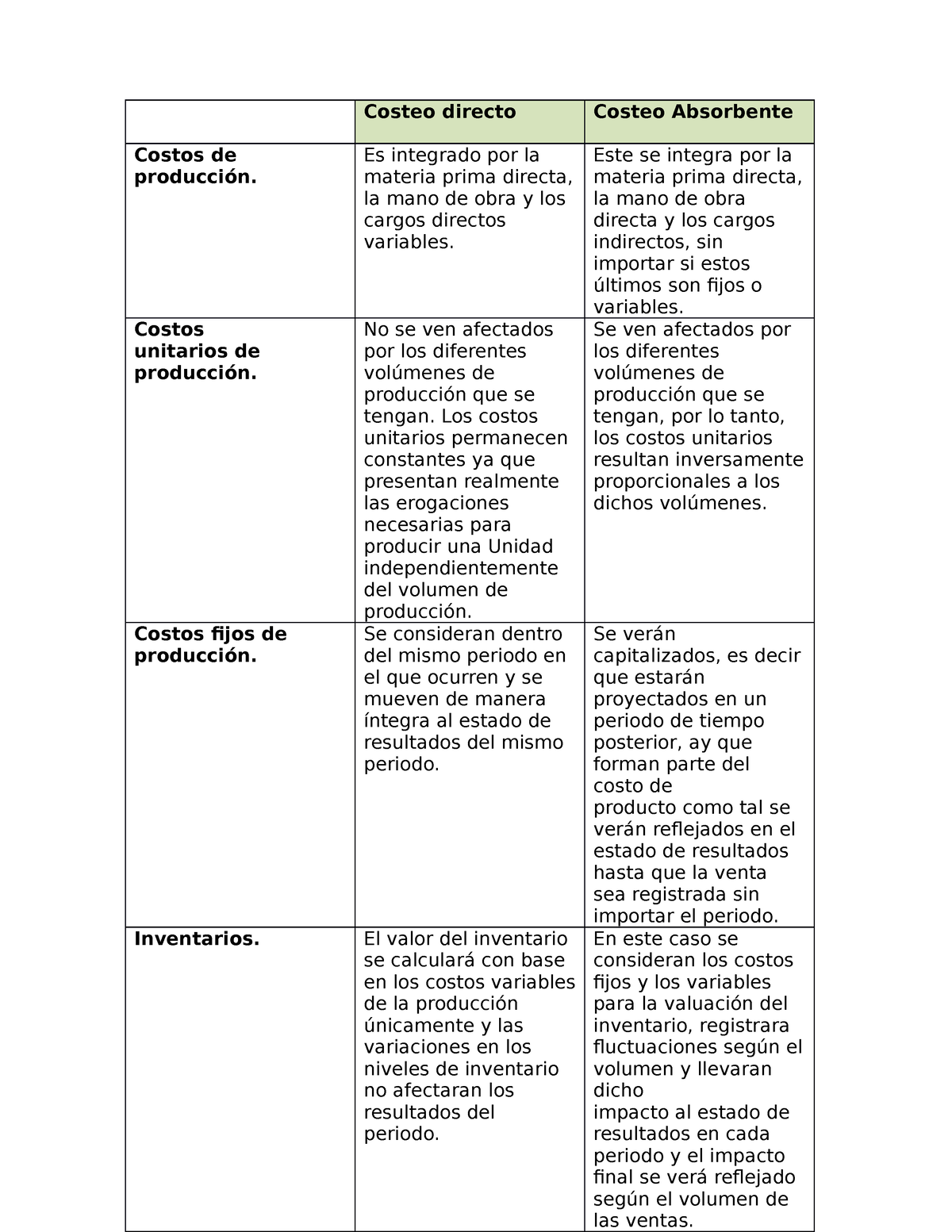 Costeo Directo Cuadro Comparativo Sobre Contabilidad Administrativa