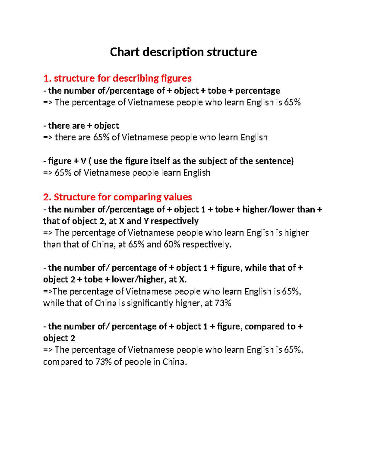 Chart description structure structure for describing figures the
