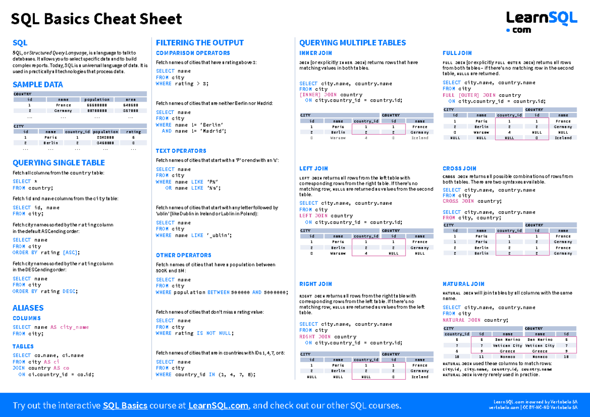 SQL Cheat Sheet - Try Out The Interactive SQL Basics Course At LearnSQL ...