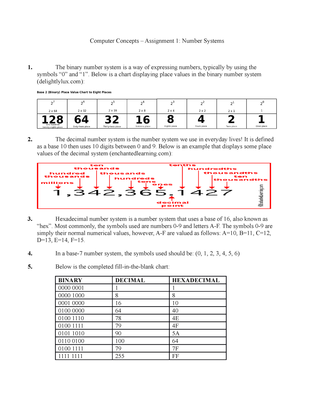 assignment on number system
