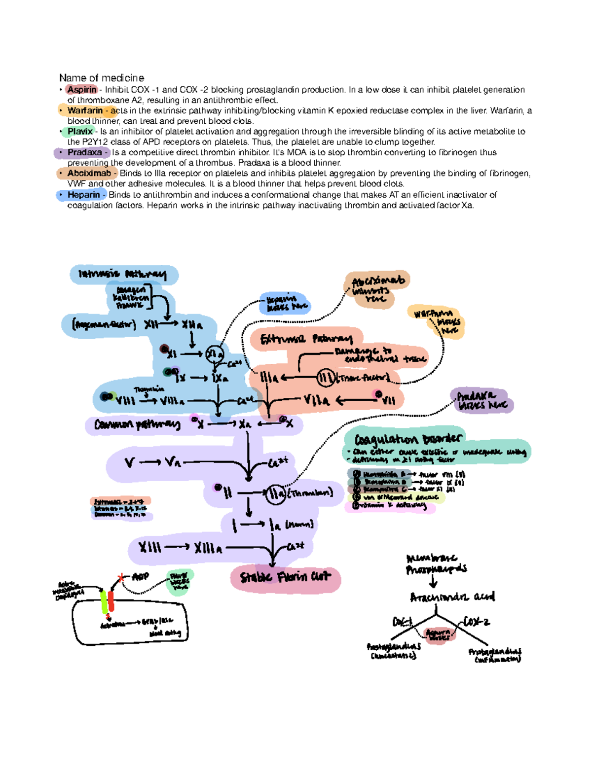 Anticoagulants and medication pathway Name of medicine Aspirin Inhibit COX 1 and COX 2