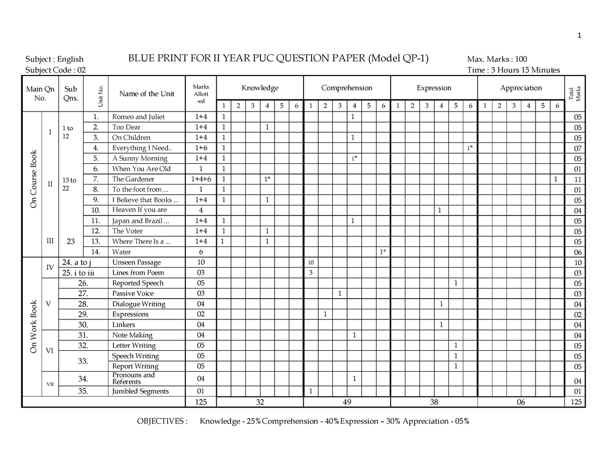 exam-2-march-2014-questions-1-blue-print-for-ii-year-puc-question