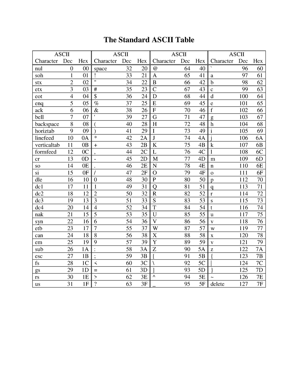 the-standard-ascii-table-the-standard-ascii-table-ascii-ascii-ascii