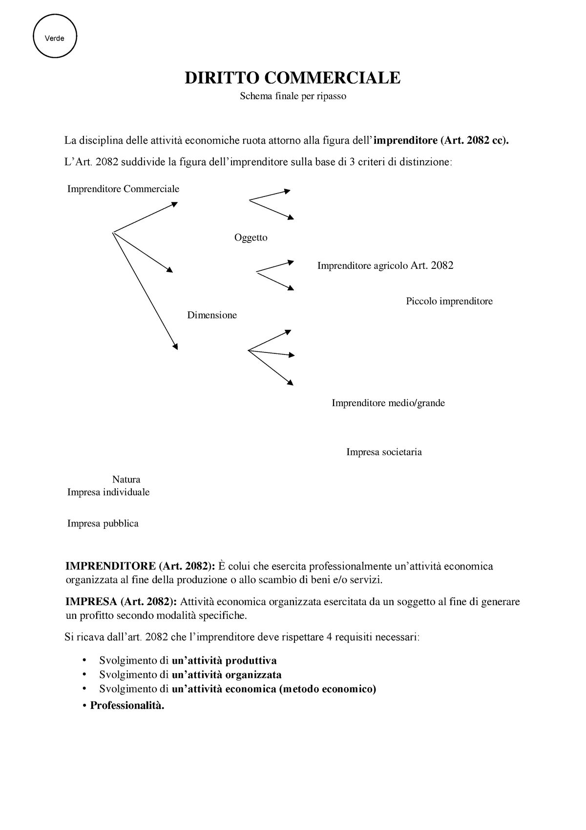 schemi campobasso - Verde DIRITTO COMMERCIALE Schema finale per ripasso La  disciplina delle attività - Studocu