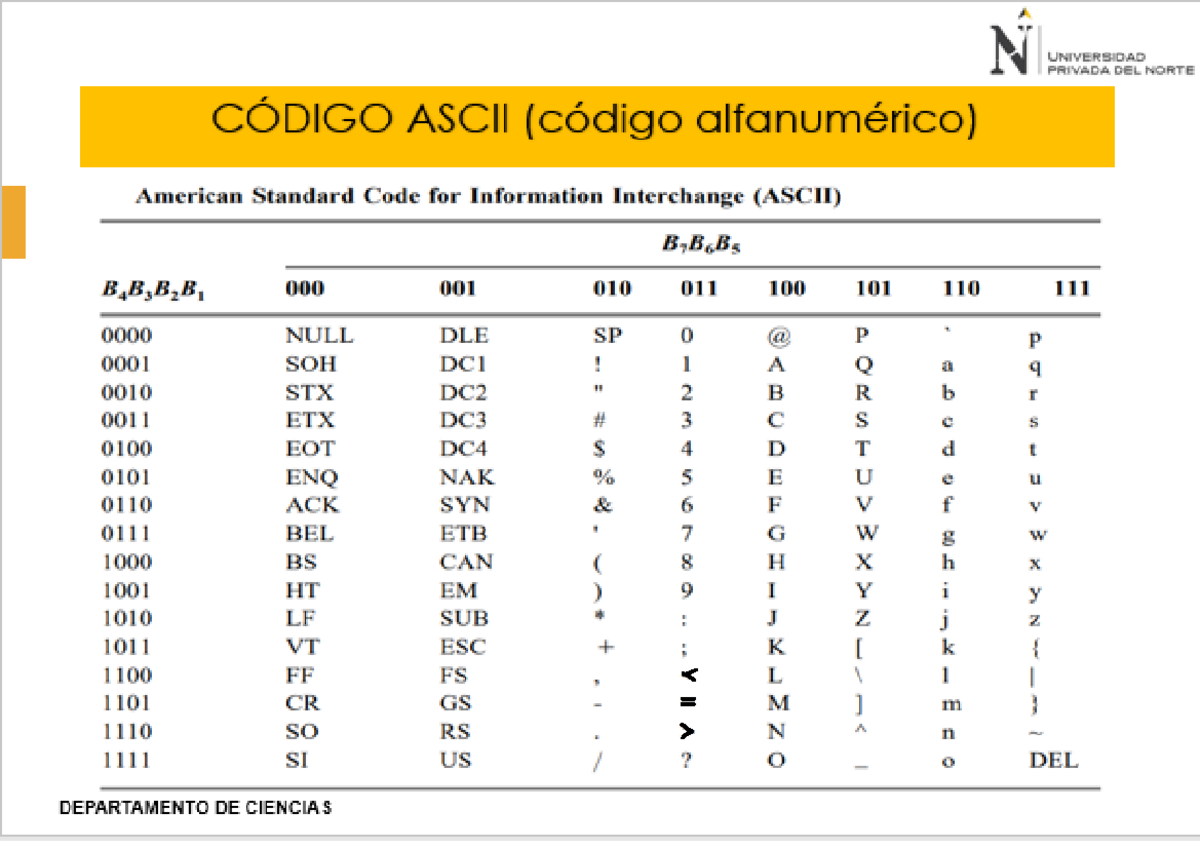 Código Ascii EN Grande - UNIVERSIDAD PRIVADA DEL NORTE CÓDIGO ASCII ...