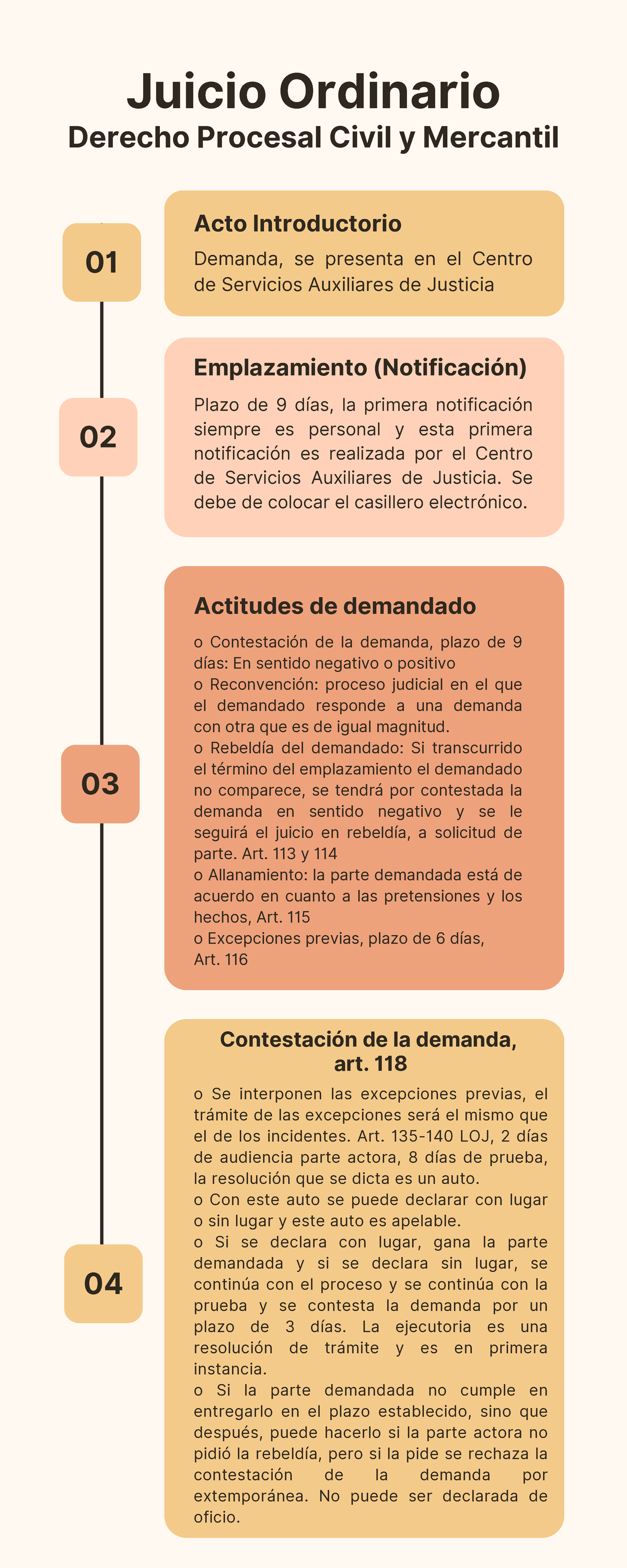 Juicio Ordinario - Juicio Ordinario Derecho Procesal Civil Y Mercantil ...