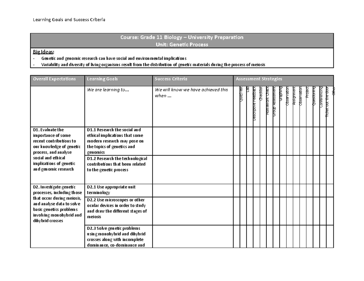 grade-11-university-biology-genetic-process-learning-goals-and