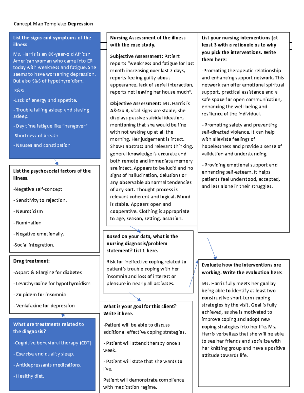 Concept Map - Depression - Concept Map Template: Depression List the ...