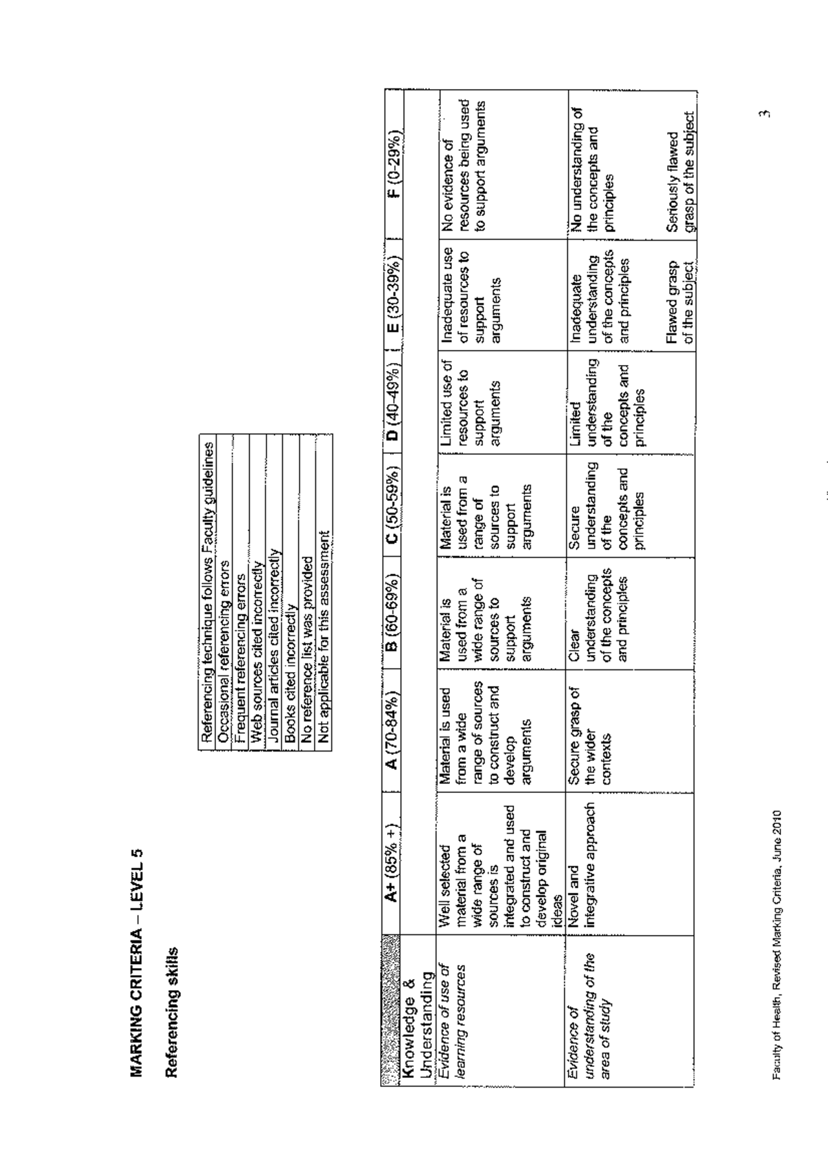 assessment-criteria-for-level-5-bsc-nursing-studocu