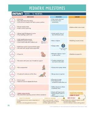 Pediatric Normals study guide - NURS307 - in - Studocu