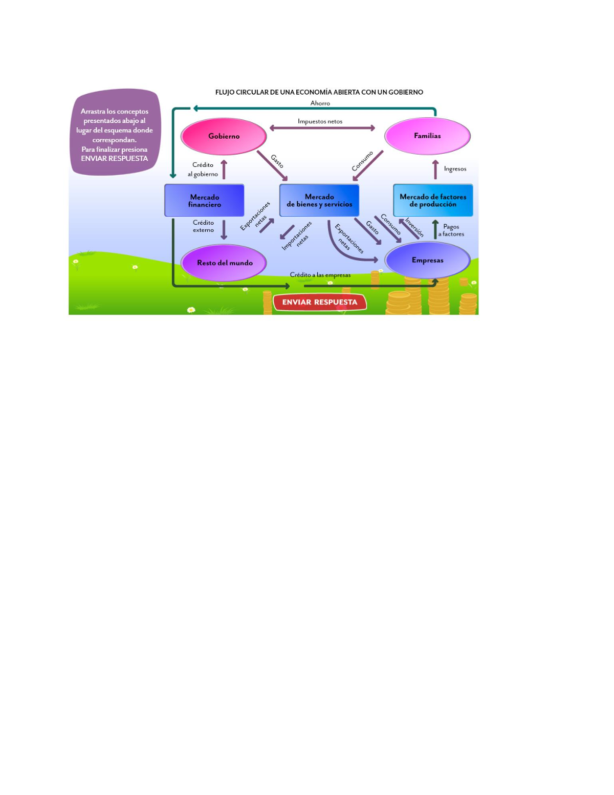 Unidas Flujo Diagrama Macroeconom A Flujo Circular De Una