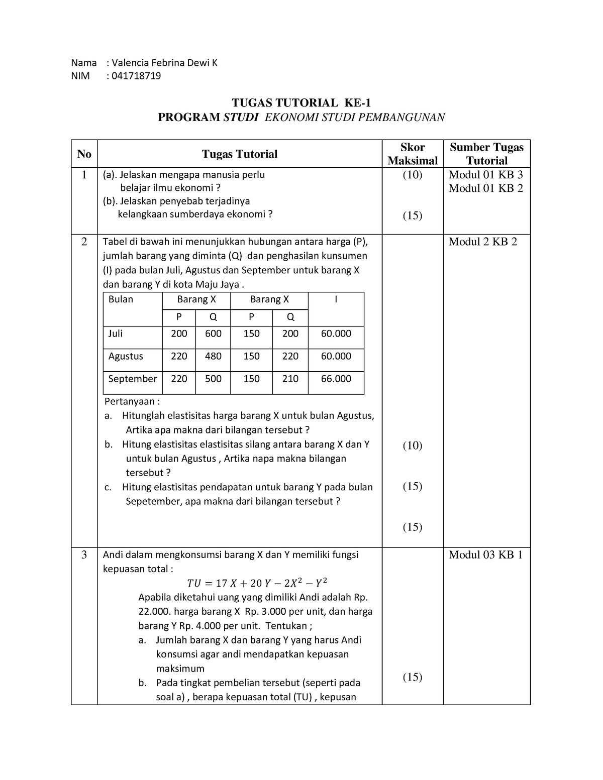Tugas 1 - Pengantar Ekonomi Mikro - Nama : Valencia Febrina Dewi K NIM ...
