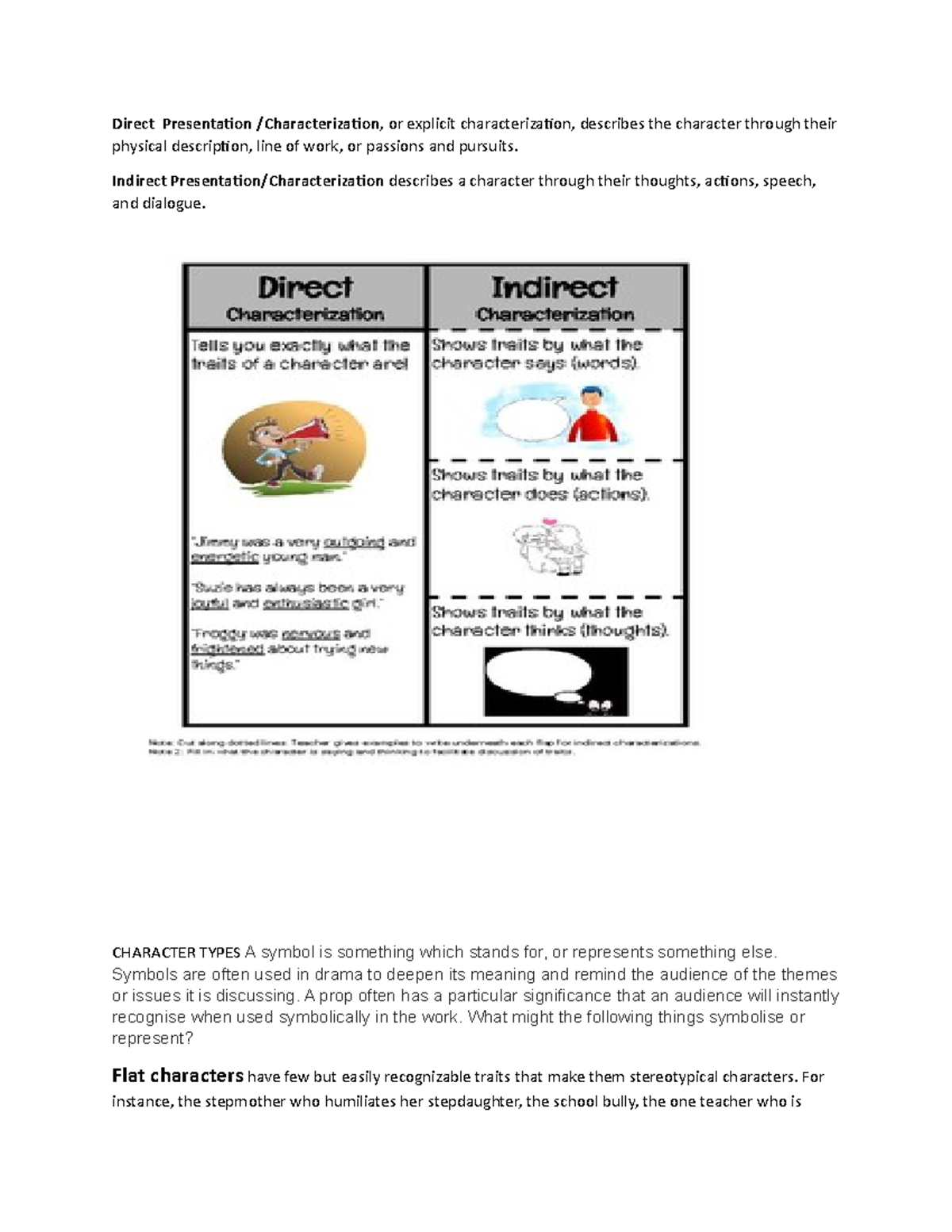 Characters Direct Presentation Characterization Or Explicit Characterization Describes The Studocu