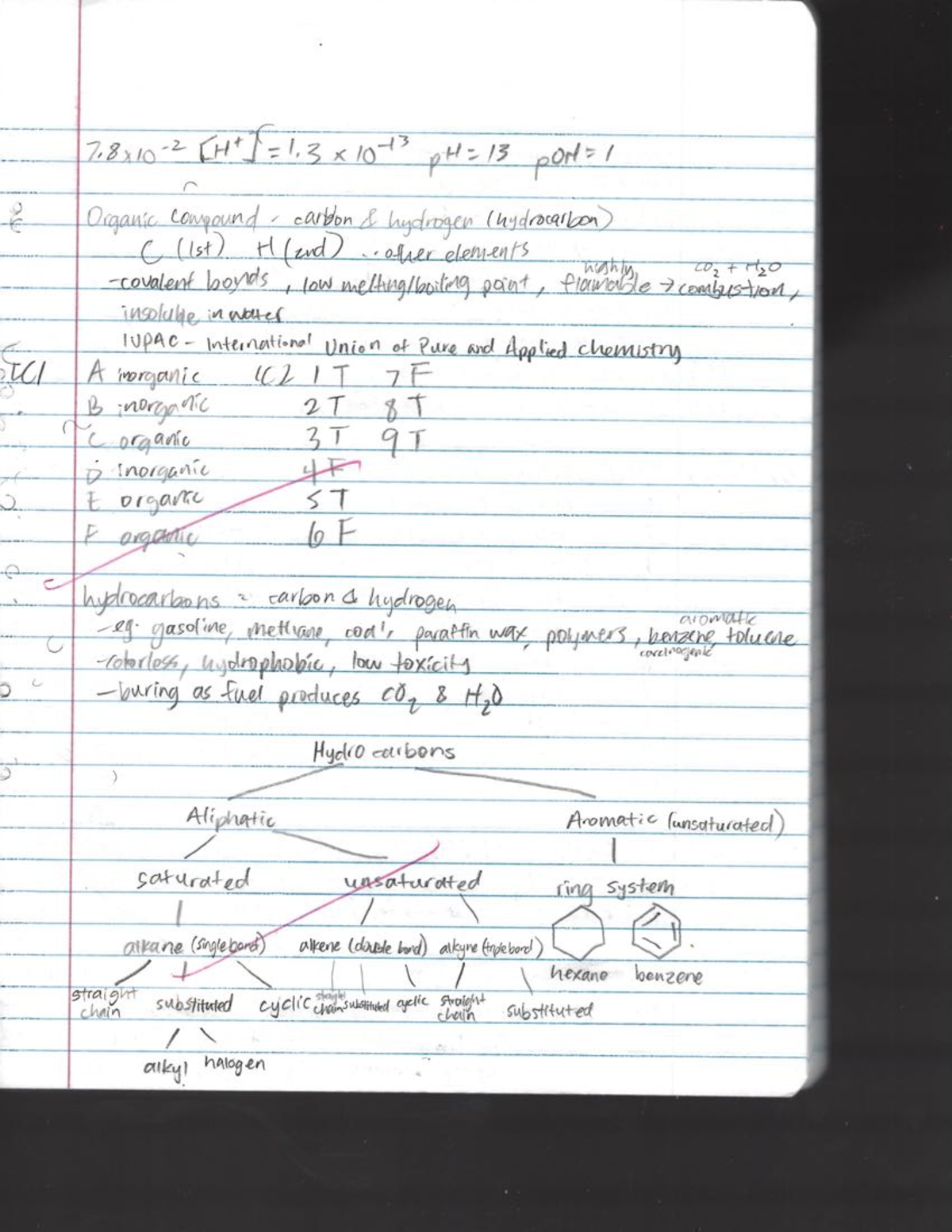 Chemistrypart7 Introductory Chemistry I (Allied Health emphasis