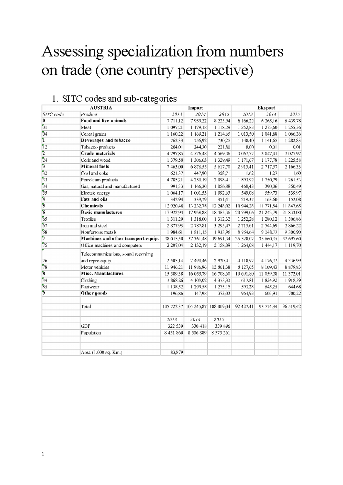 Assessing specialization from numbers on trade SITC codes and sub