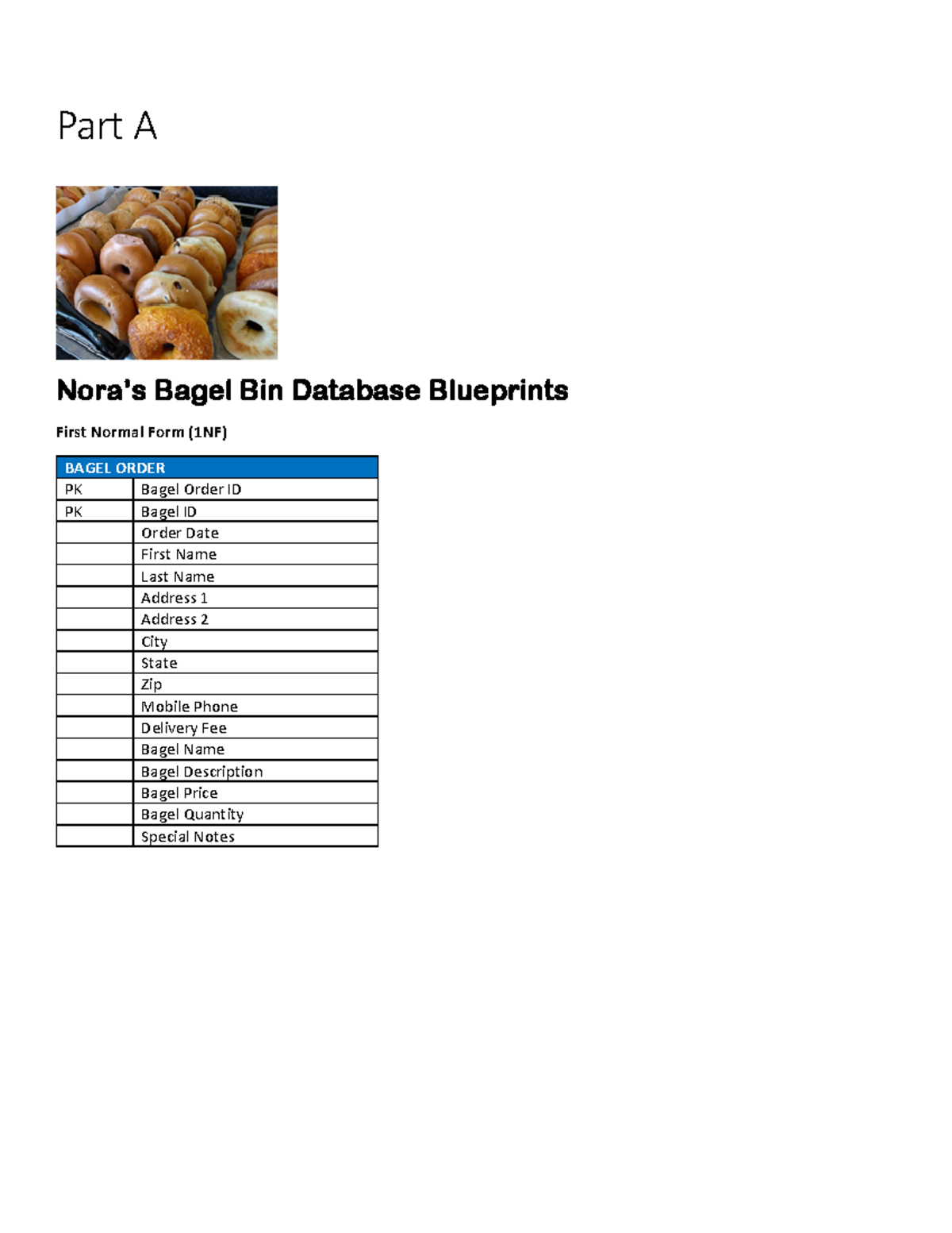 Nora Bagel Bin Database Jaunty Coffee Assessment Part A Nora’s Bagel