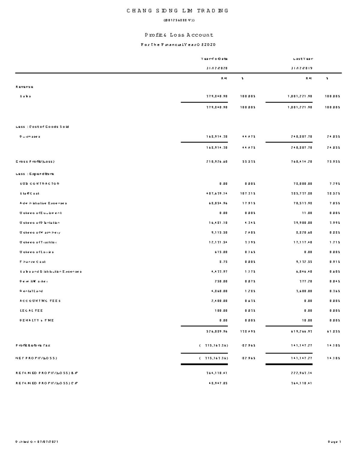 Profit Loss Account 31122020 YearToDate Last Year RM RM 31/12/2020 31/12/ CHANG SIONG