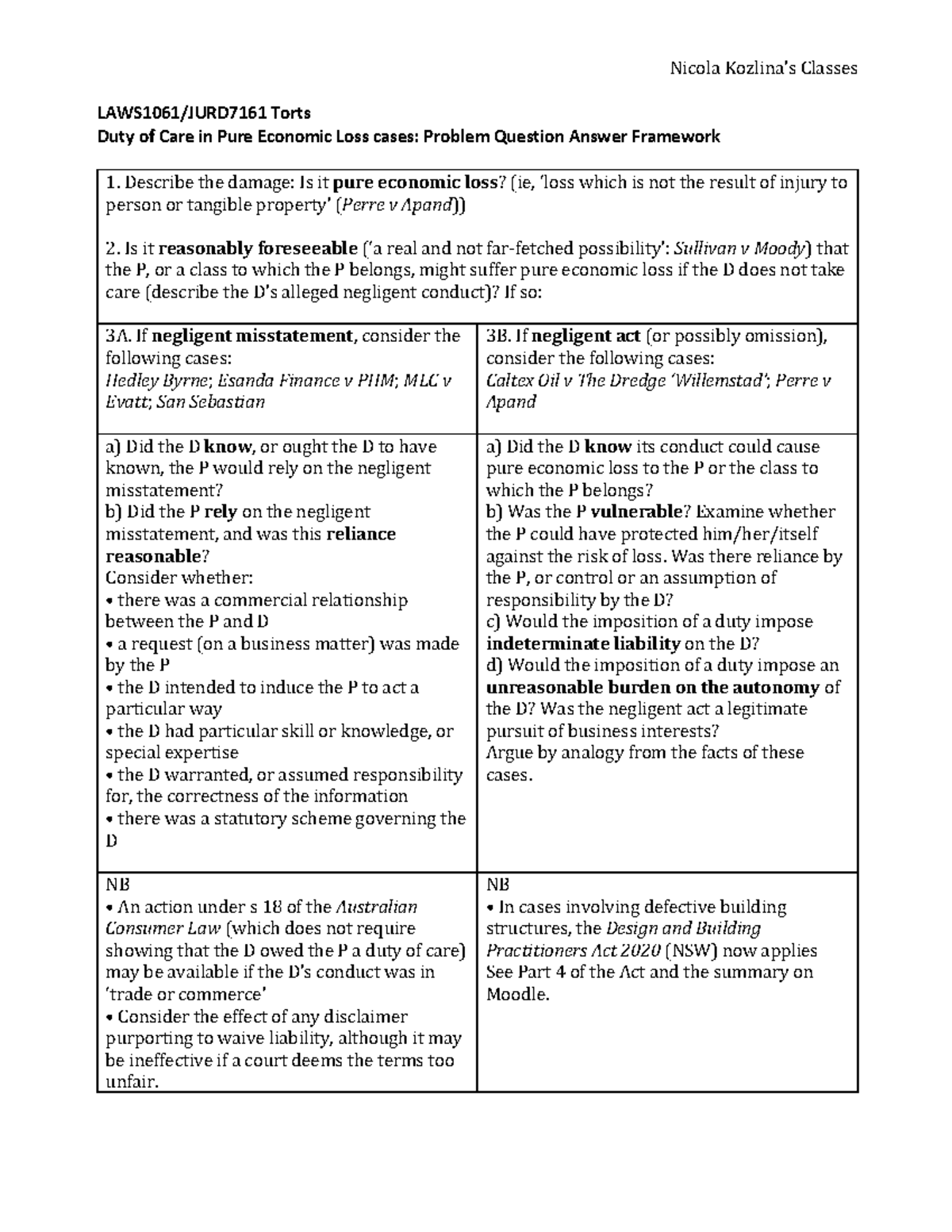 PEL answer framework - Nicola Kozlina9s Classes LAWS1061/JURD7161 Torts ...