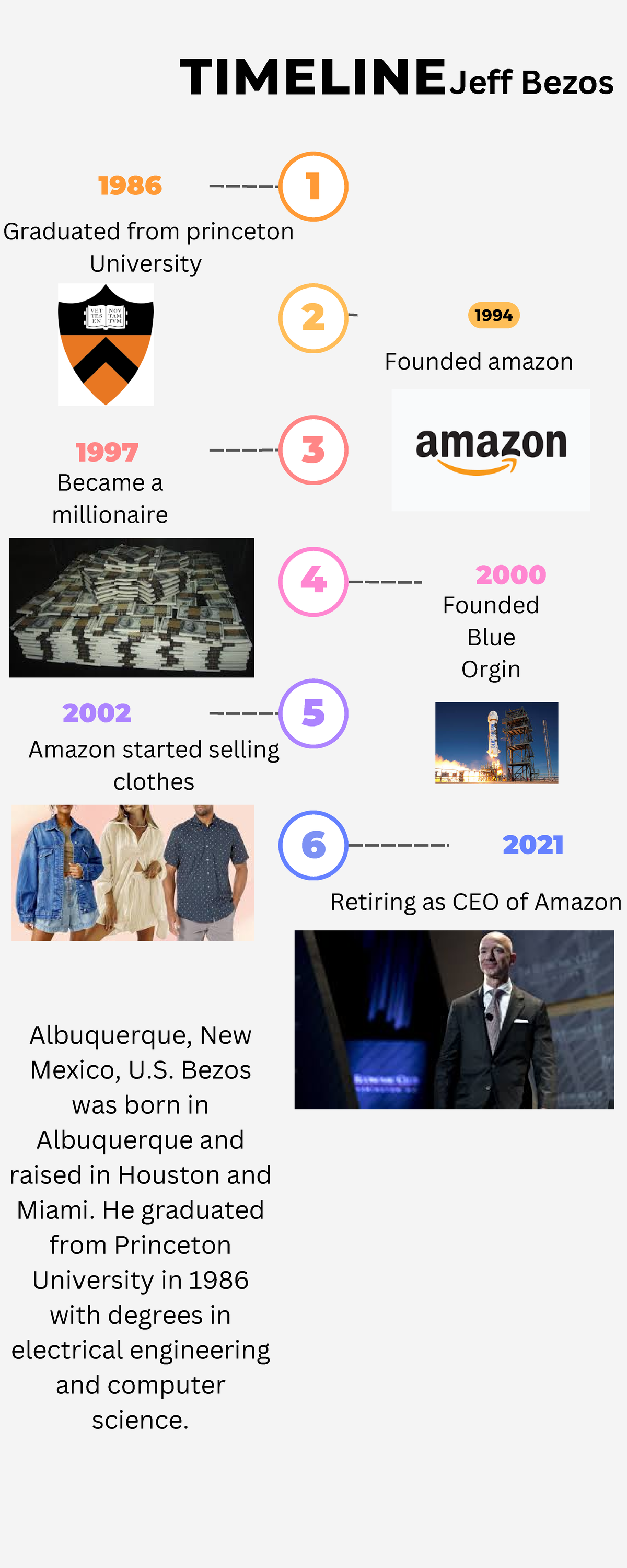 Jeff Bezos - I am responsible for teaching and giving assignments - 1 2 ...