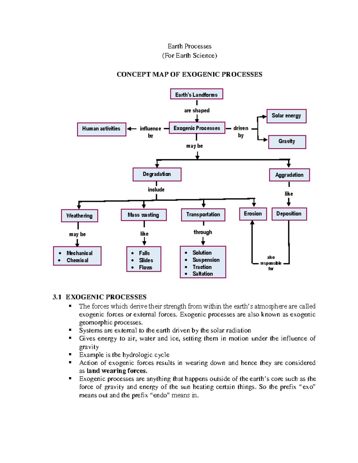 Earth Processes Lecture Notes 1 Earth Processes For Earth Science Concept Map Of Exogenic