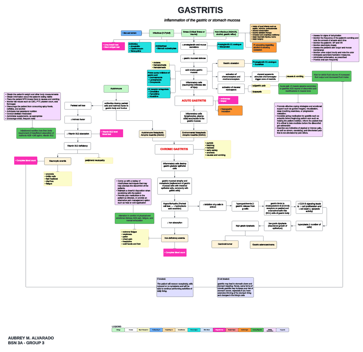 Gastritis - Assignment for nursing - AUBREY M. ALVARADO BSN 3A - GROUP ...