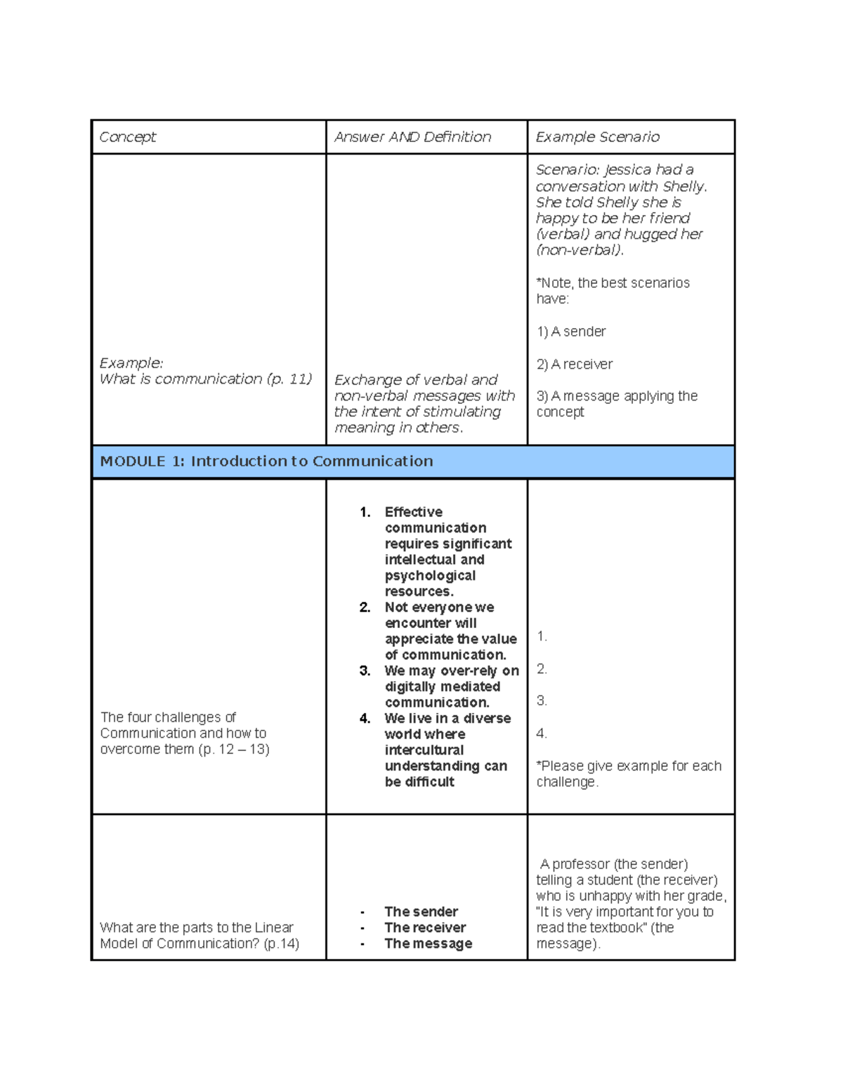 Speech Unit 1 - OA notes - Concept Answer AND Definition Example ...