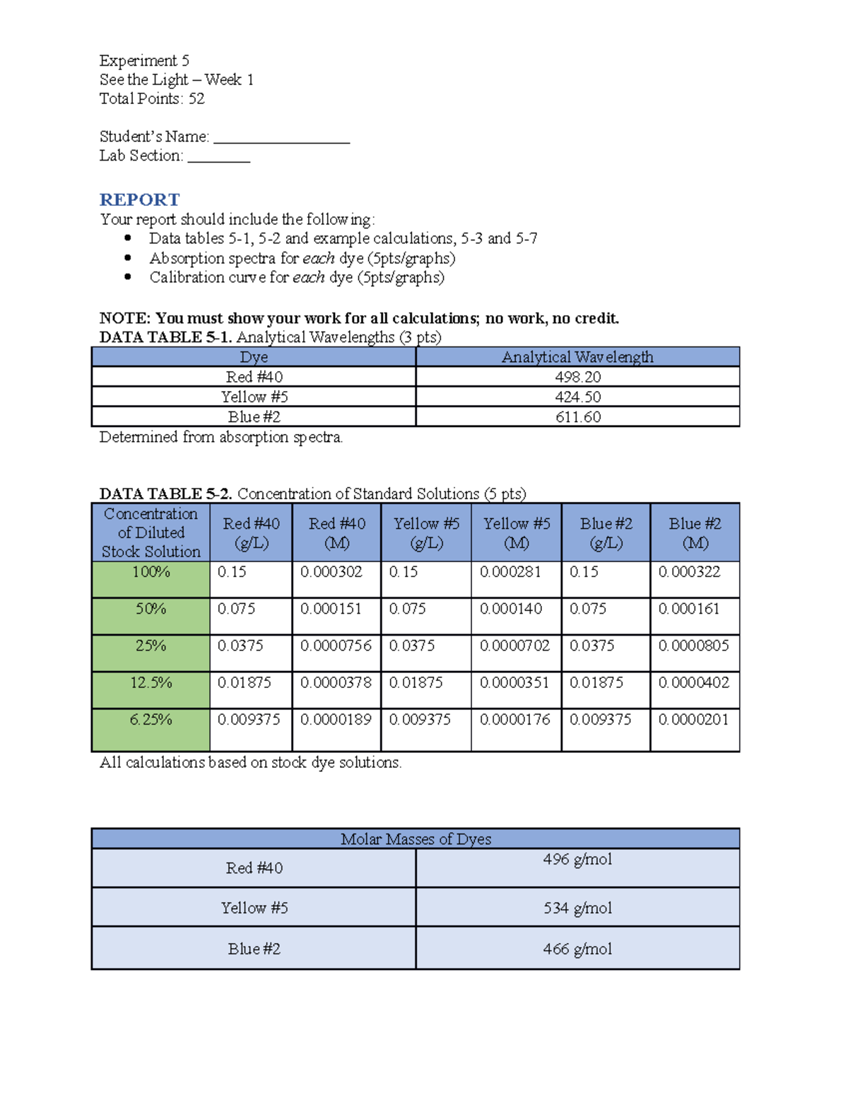 CHEM 109 Exp. 5 - See the Light Week 1 - Experiment 5 See the Light ...