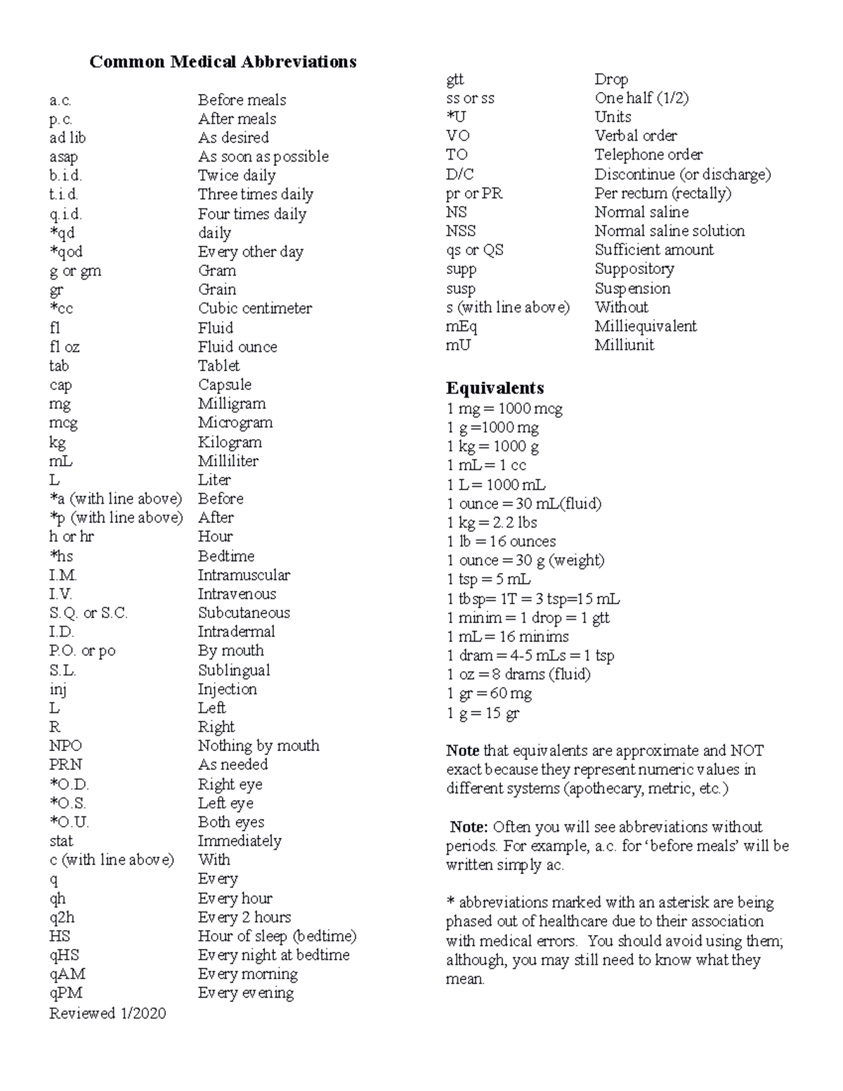 Abbreviations and Equivalents - Common Medical Abbreviations a. Before ...