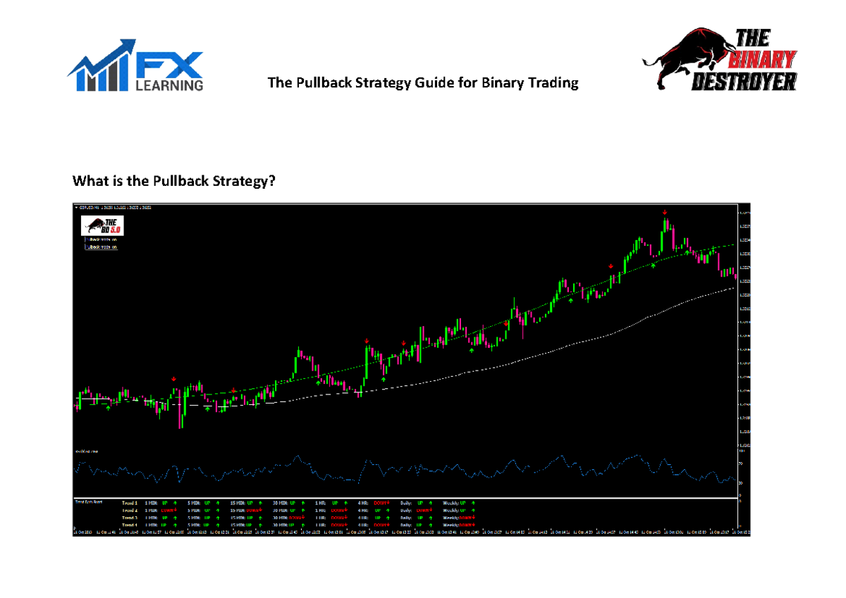 The Pullback Strategy Guide for Binary Trading - In the early days when ...