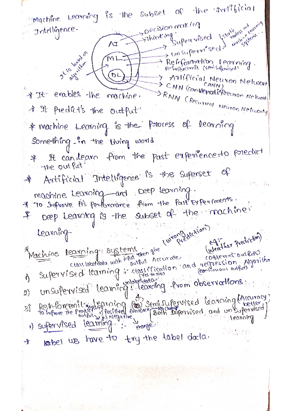 Machine Learning Unit 1 Machine Learning Is The Subset Of The Machine Learning Unit 1 Machine Learning Is The Subset Of The