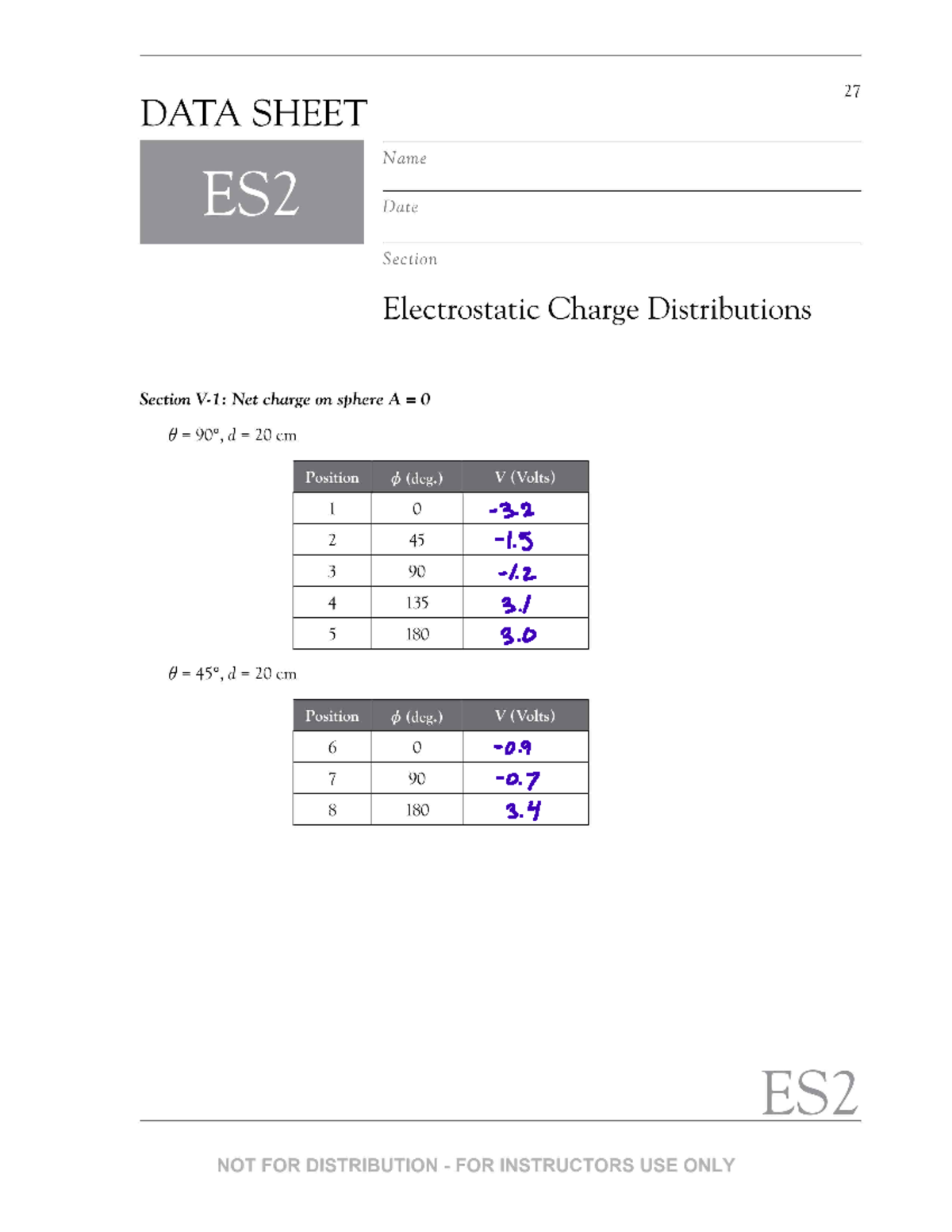 152-ES2 Data Tables - PHY 152LAB - Studocu