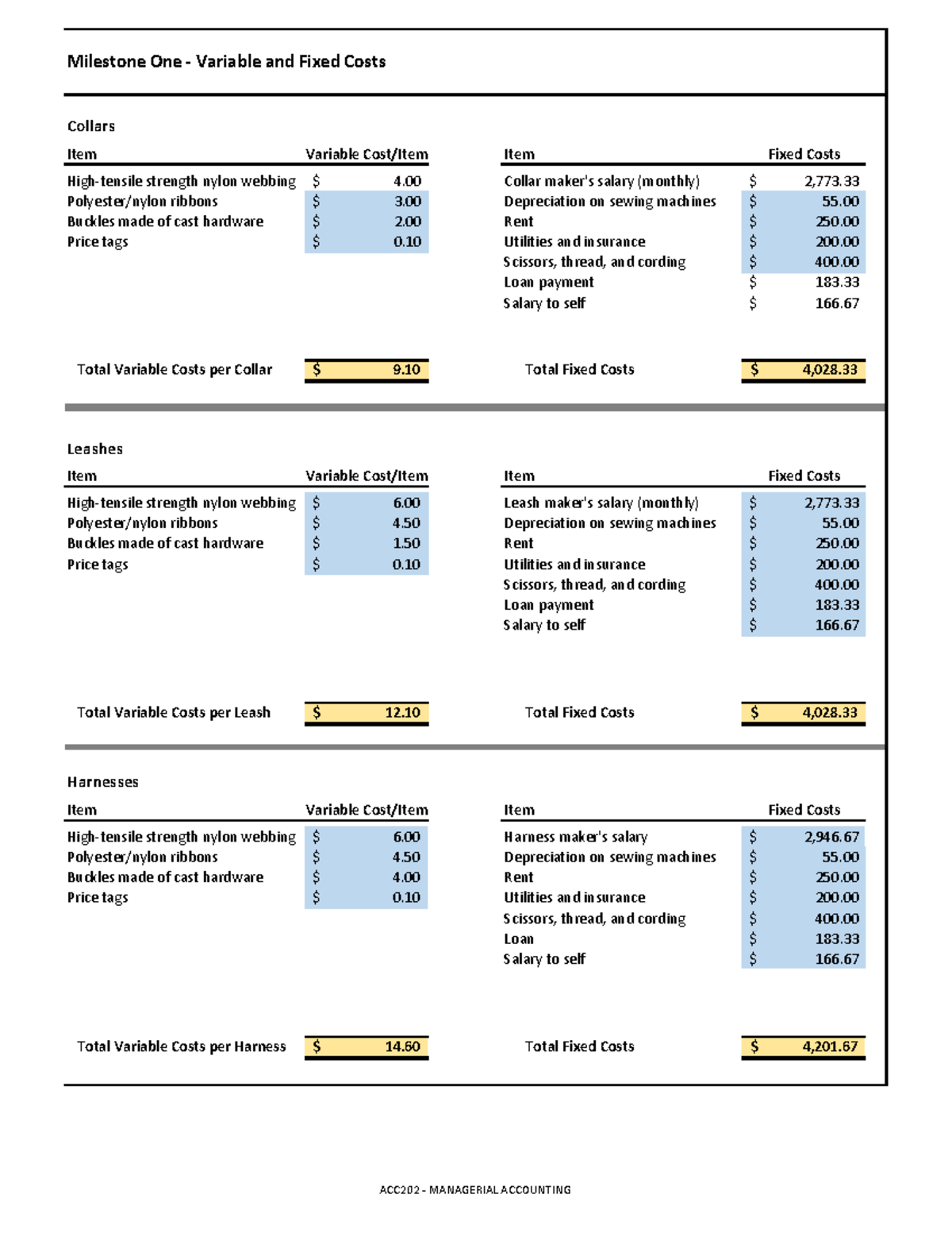 Variable & Fixed Costs - Module 2 assignment - Milestone One - Variable ...