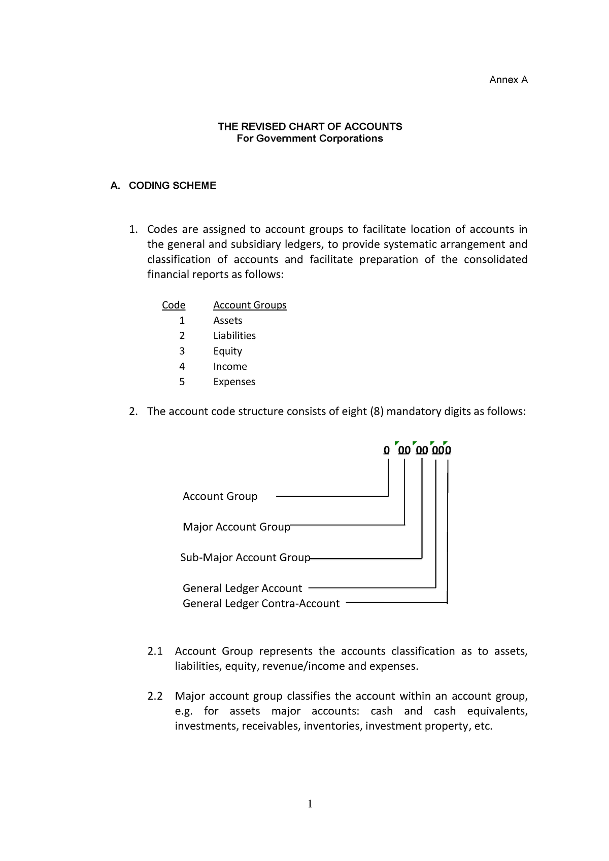 Commission On Audit C2015-010 Annex A (audit) - Annex A THE REVISED ...