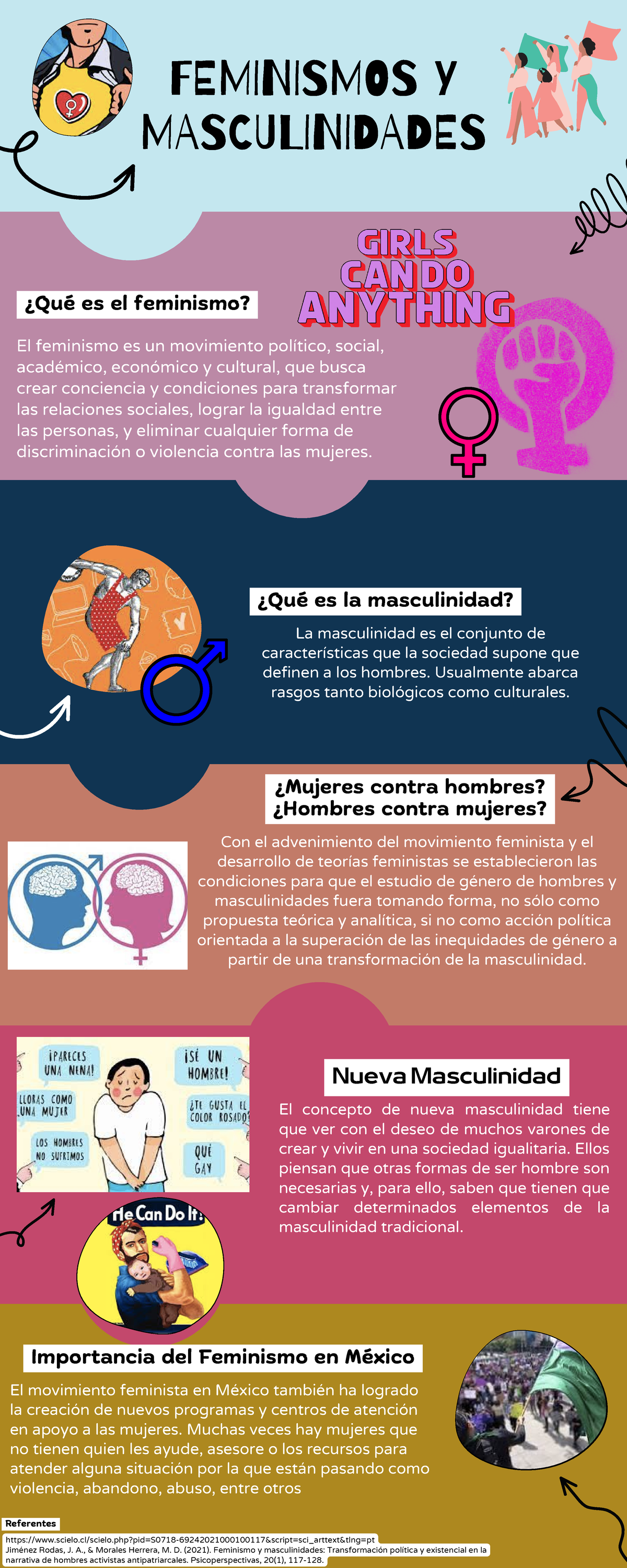 Infografia Feminismo Y Masculinidades Feminismos Y Masculinidades ¿qué Es El Feminismo El 5050