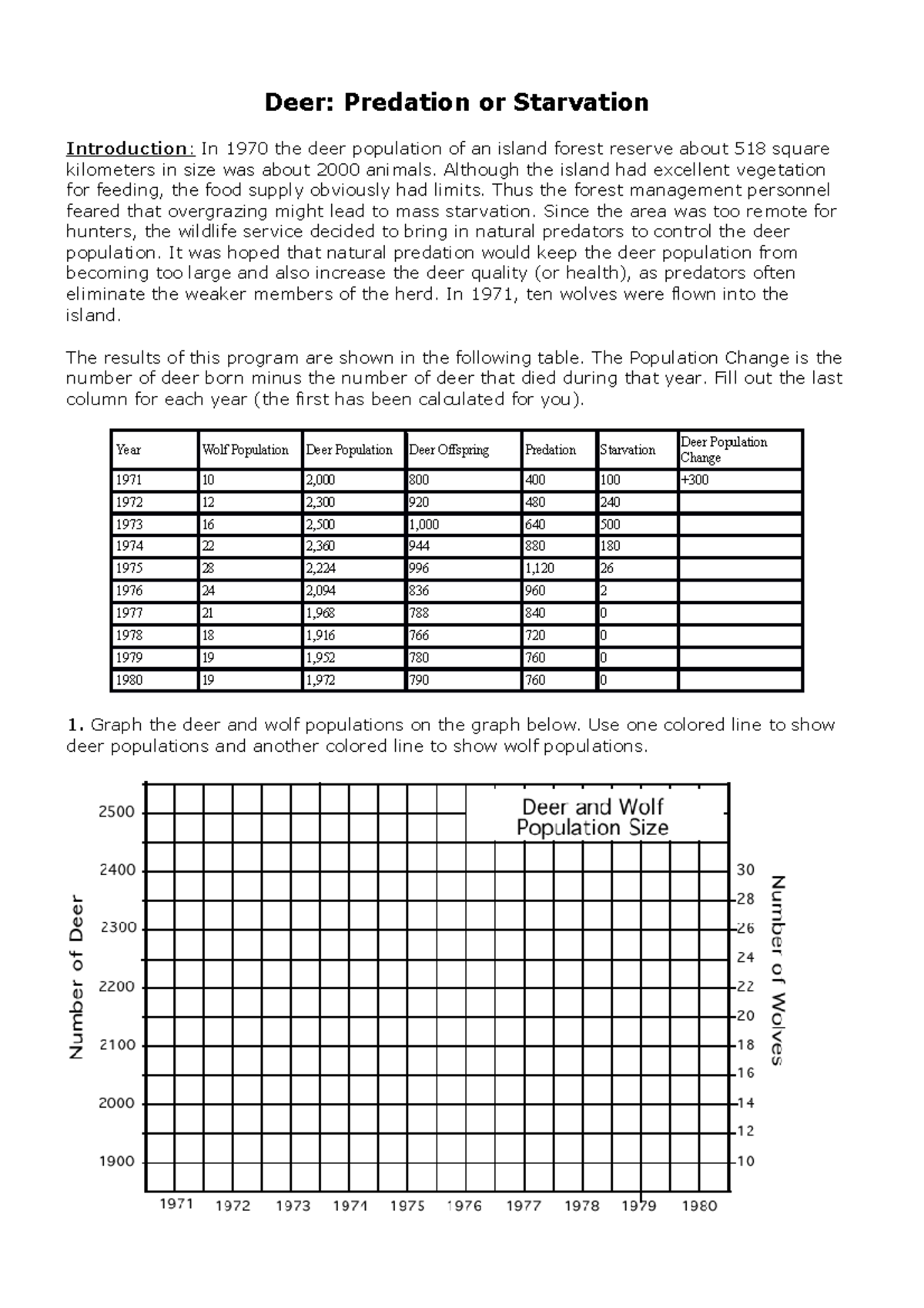 Deer Predation DEAR PREDATOR Deer Predation or Starvation