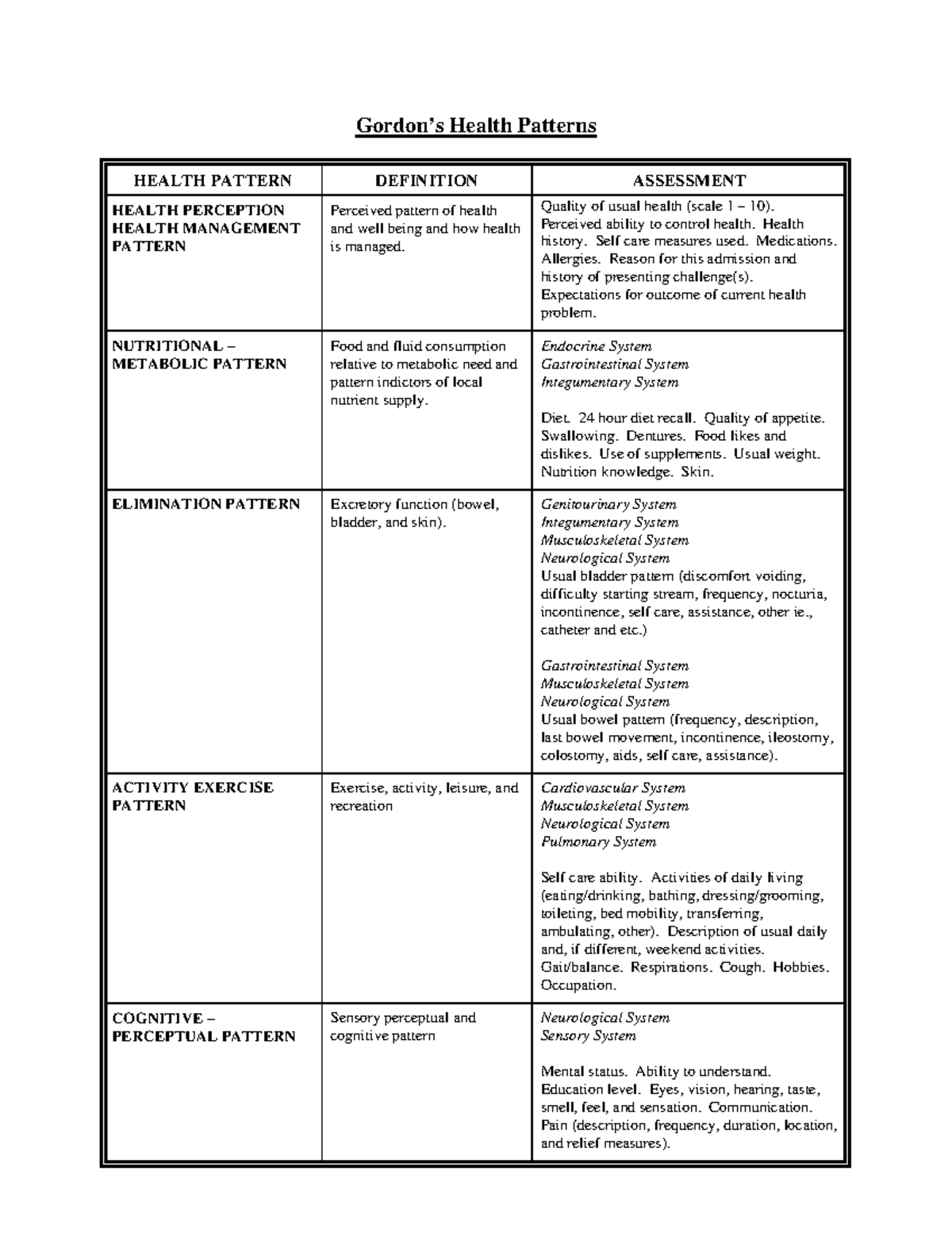 gordons-health-patterns-gordon-s-health-patterns-health-pattern