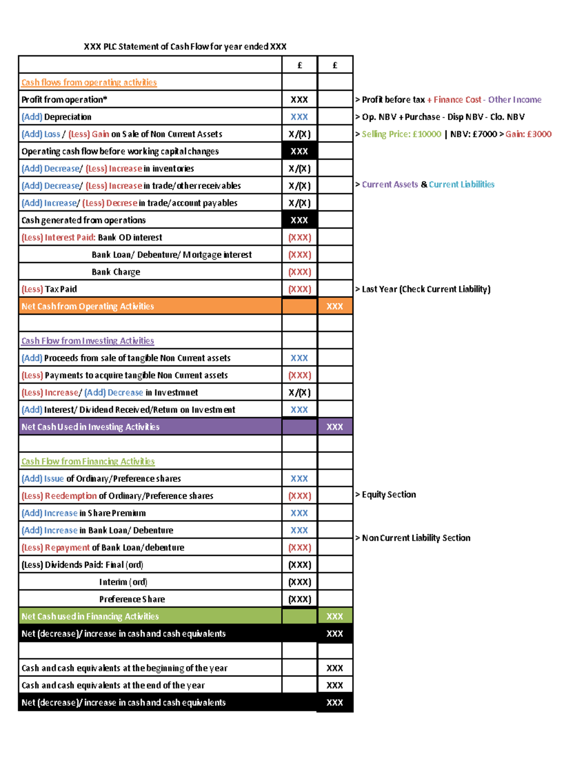 Format-Cashflow - 2014 January A2 MS - £ £ Cash flows from operating ...