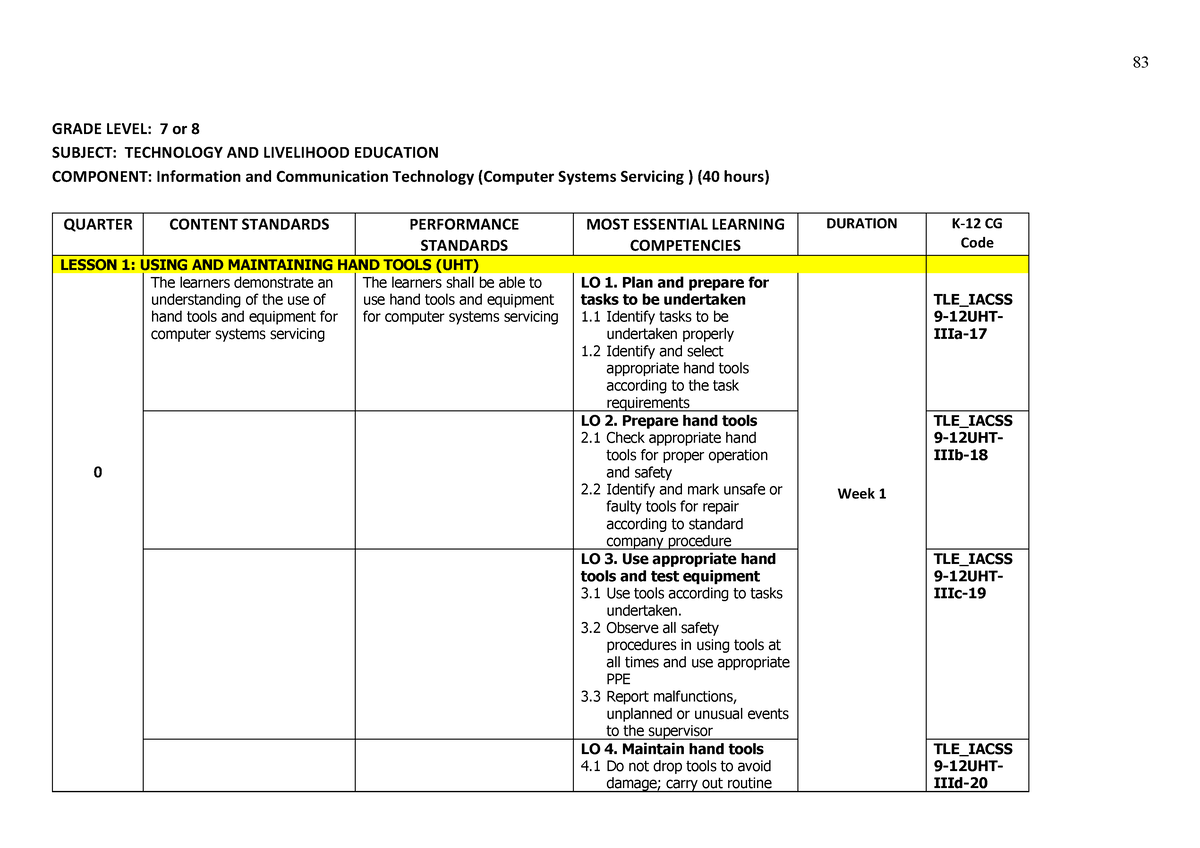 Tle Melcs Css Explo Grade Level 7 Or 8 Subject Technology And Livelihood Education Component 3962