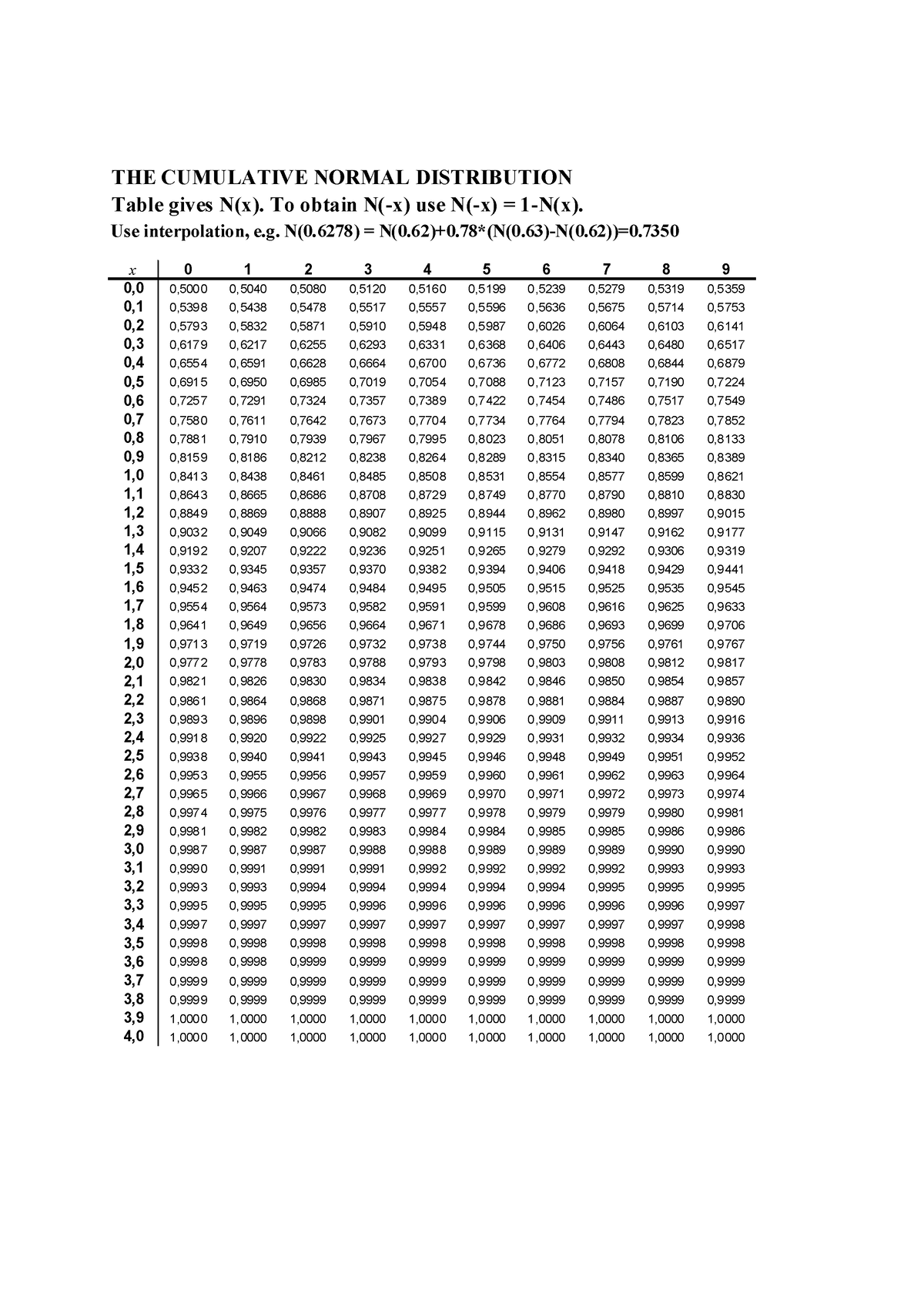 cumulative-normal-distribution-the-cumulative-normal-distribution-3-9