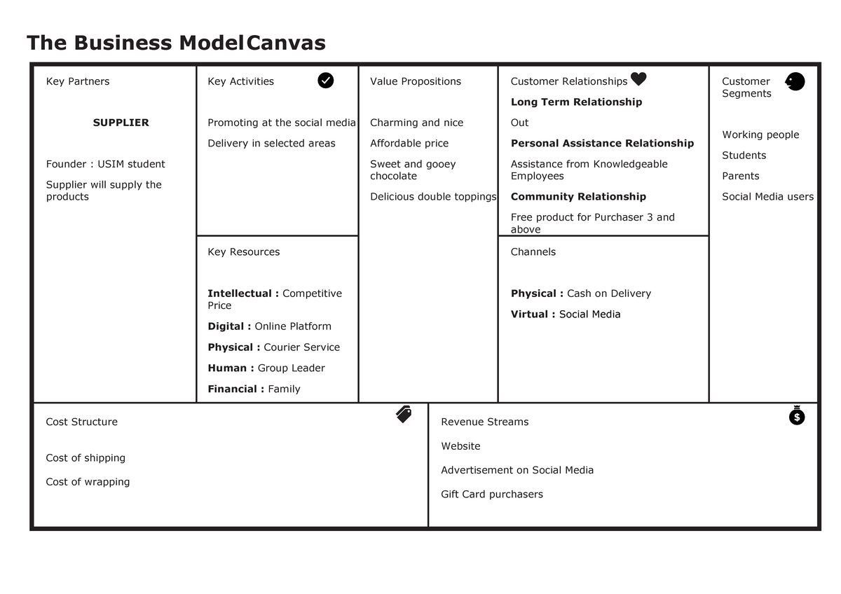 BMC - Business Model Canvas - The Business Model Canvas Key Partners ...