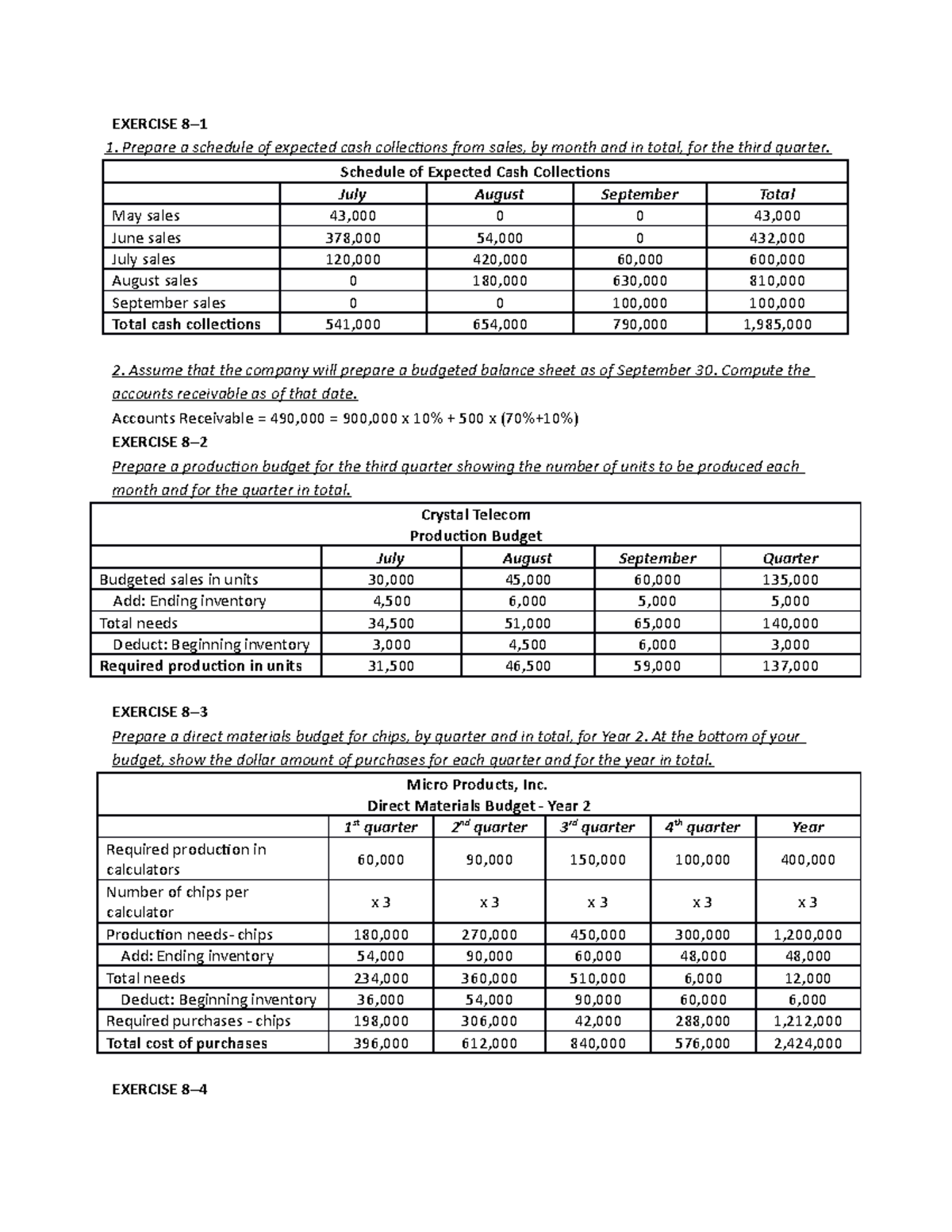 MA2C1 EXERCISE 8 1. Prepare a schedule of expected cash collections