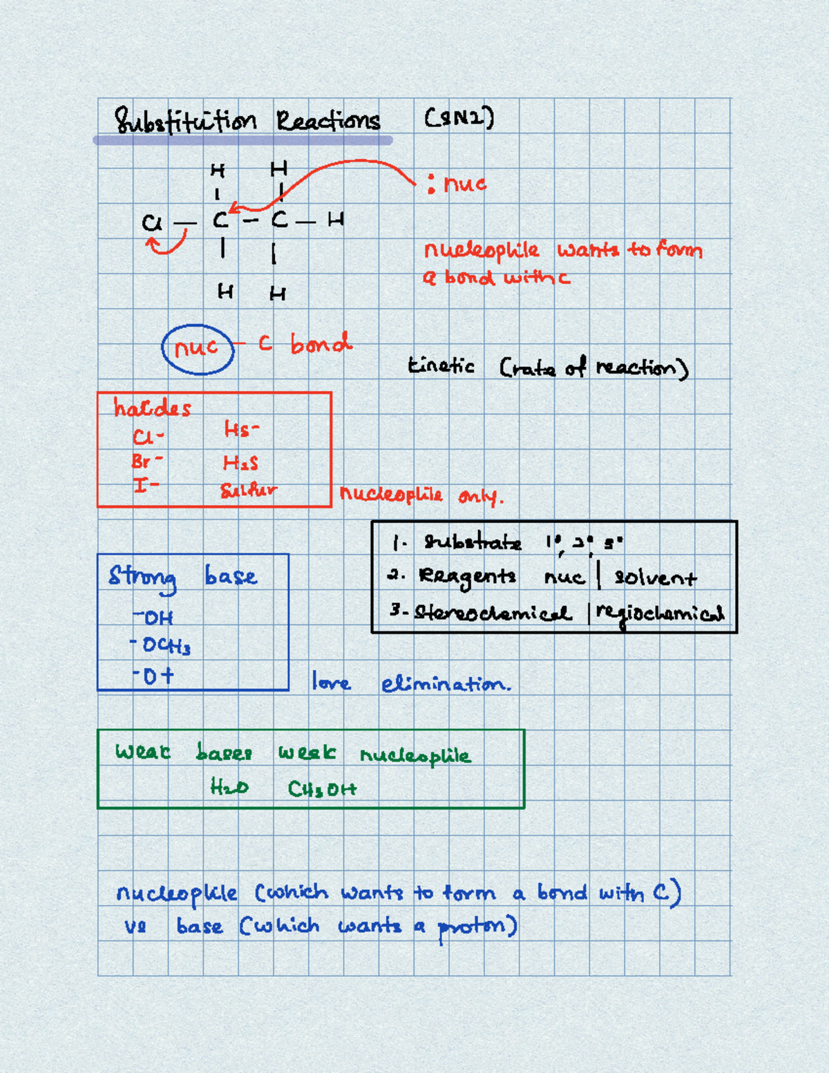 SN1 vs SN2 & E1 vs E2 - Lecture notes Phase 2 - Substitution Reactions ...
