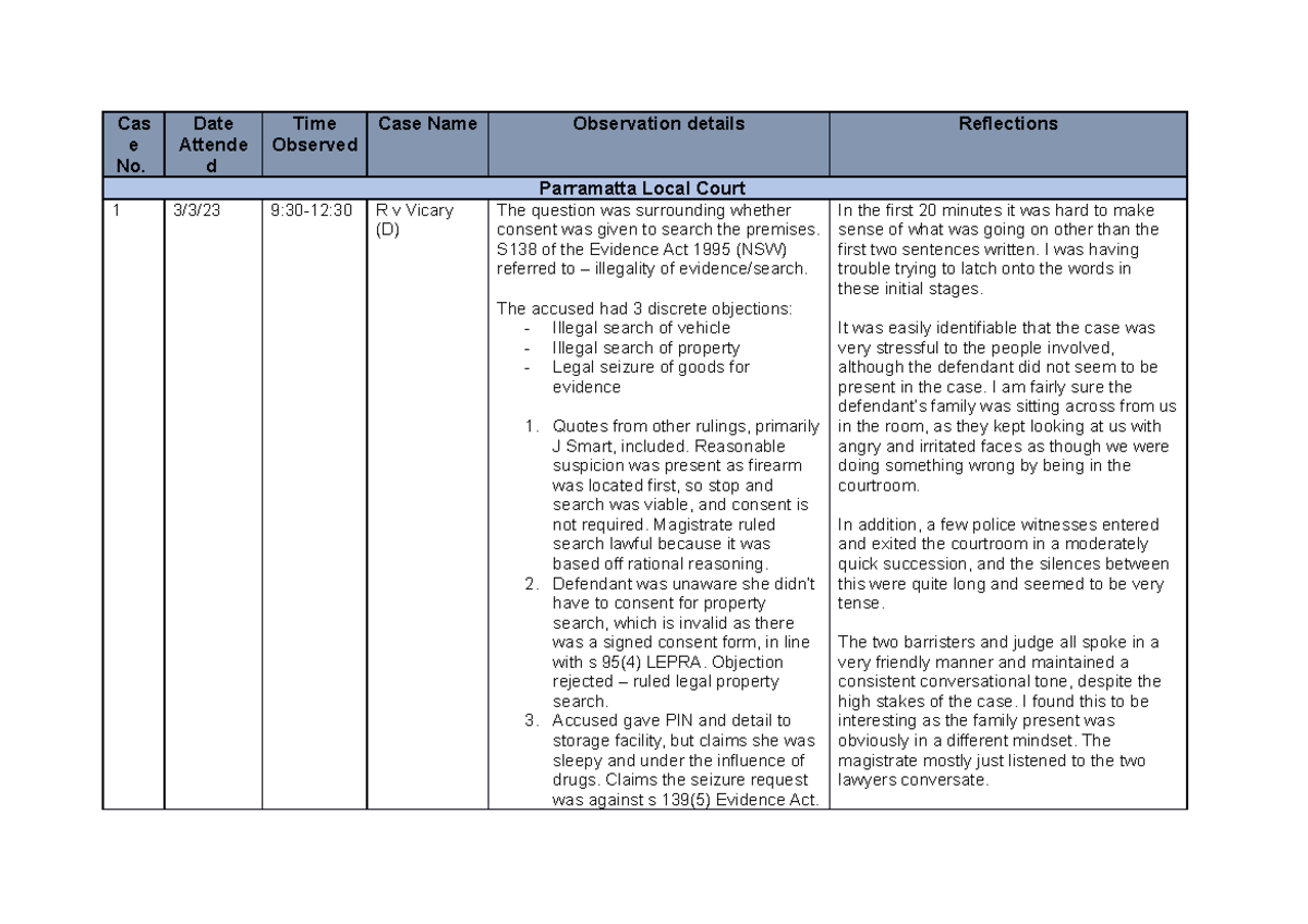 Court Observation Log - Cas e No. Date Attende d Time Observed Case ...