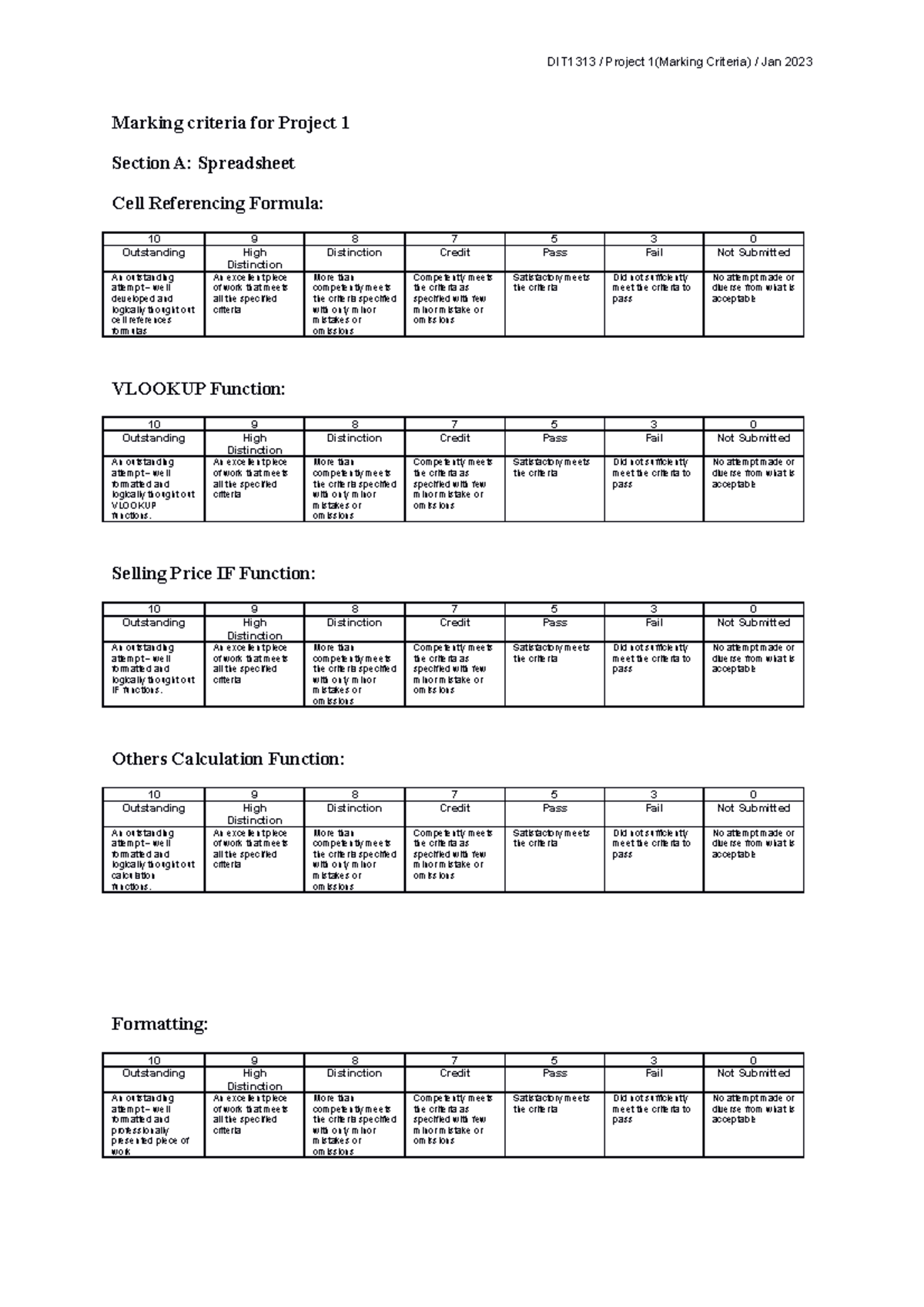 Marking criteria for Project 1 - DIT1313 / Project 1(Marking Criteria ...