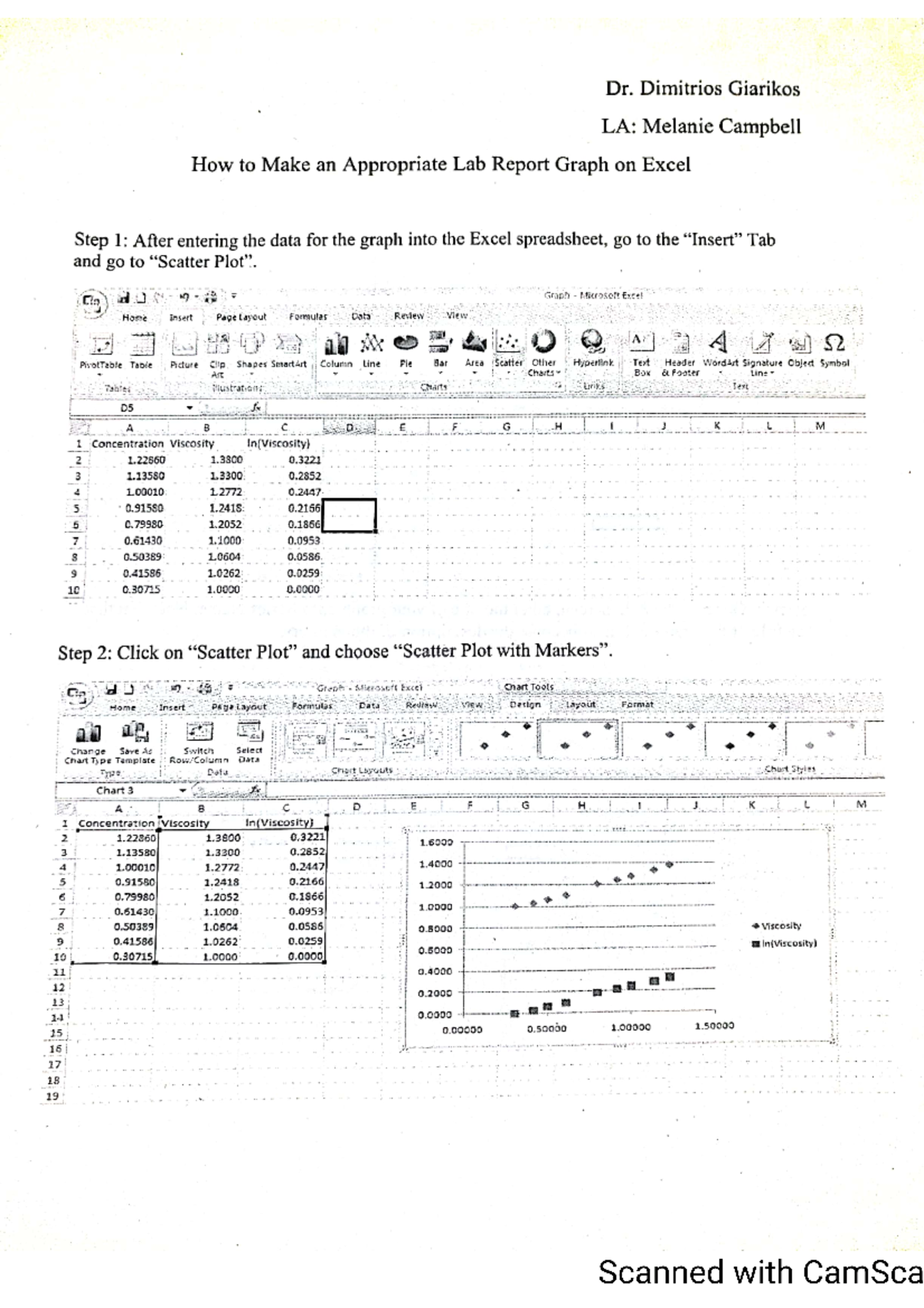 How to make an appropriate lab report graph on excel - CHEM 1310 - Studocu