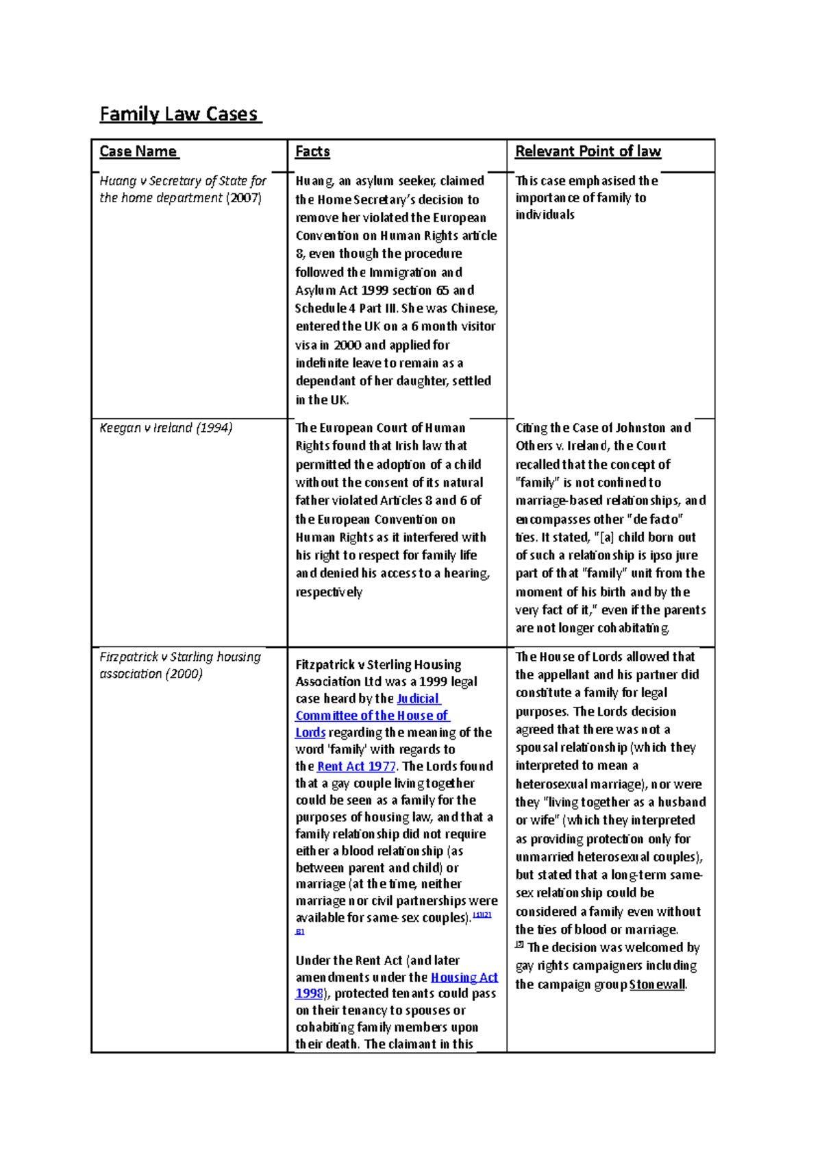 family-law-cases-family-law-cases-case-name-facts-relevant-point-of