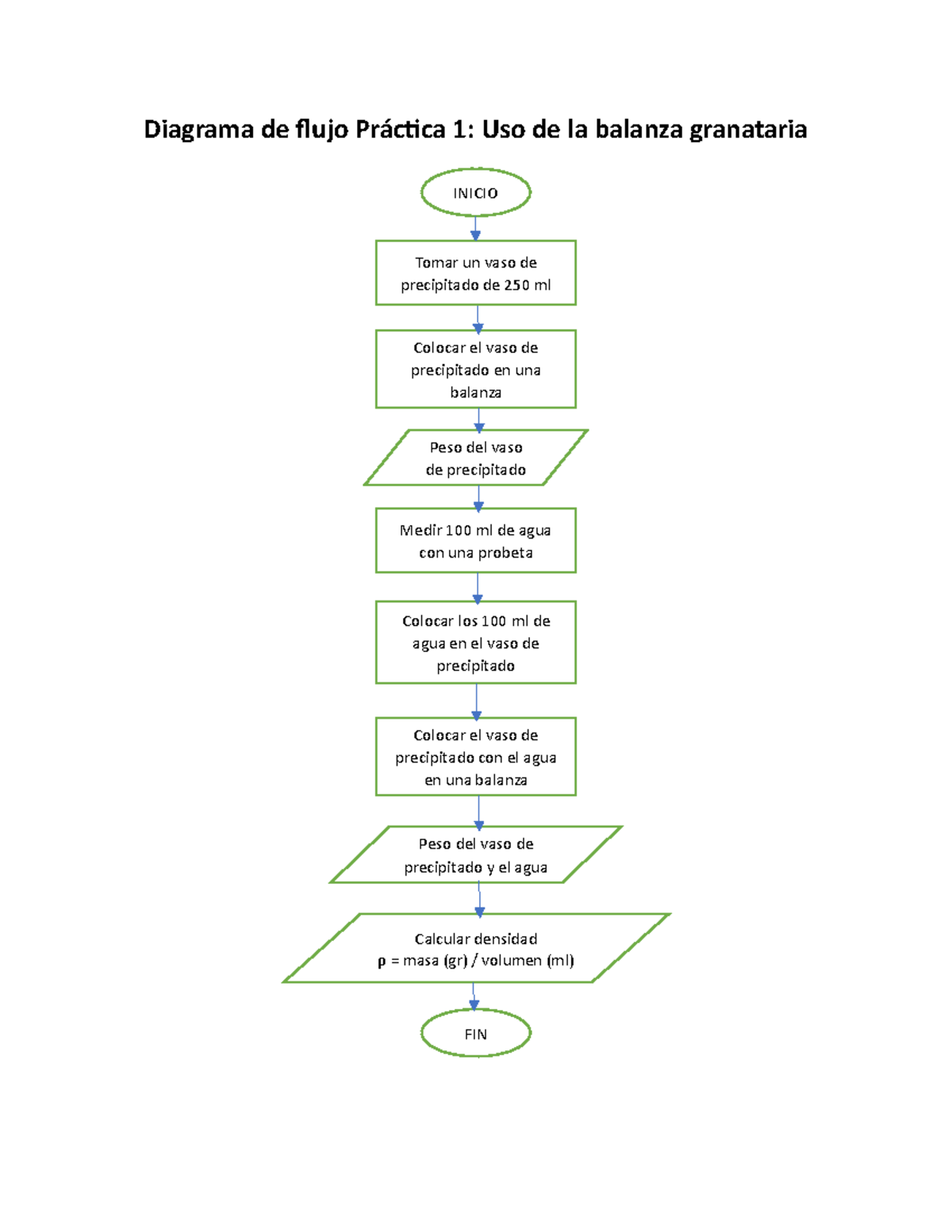 Ejemplo De Diagrama De Flujo Para El Tfg Aula Tfg