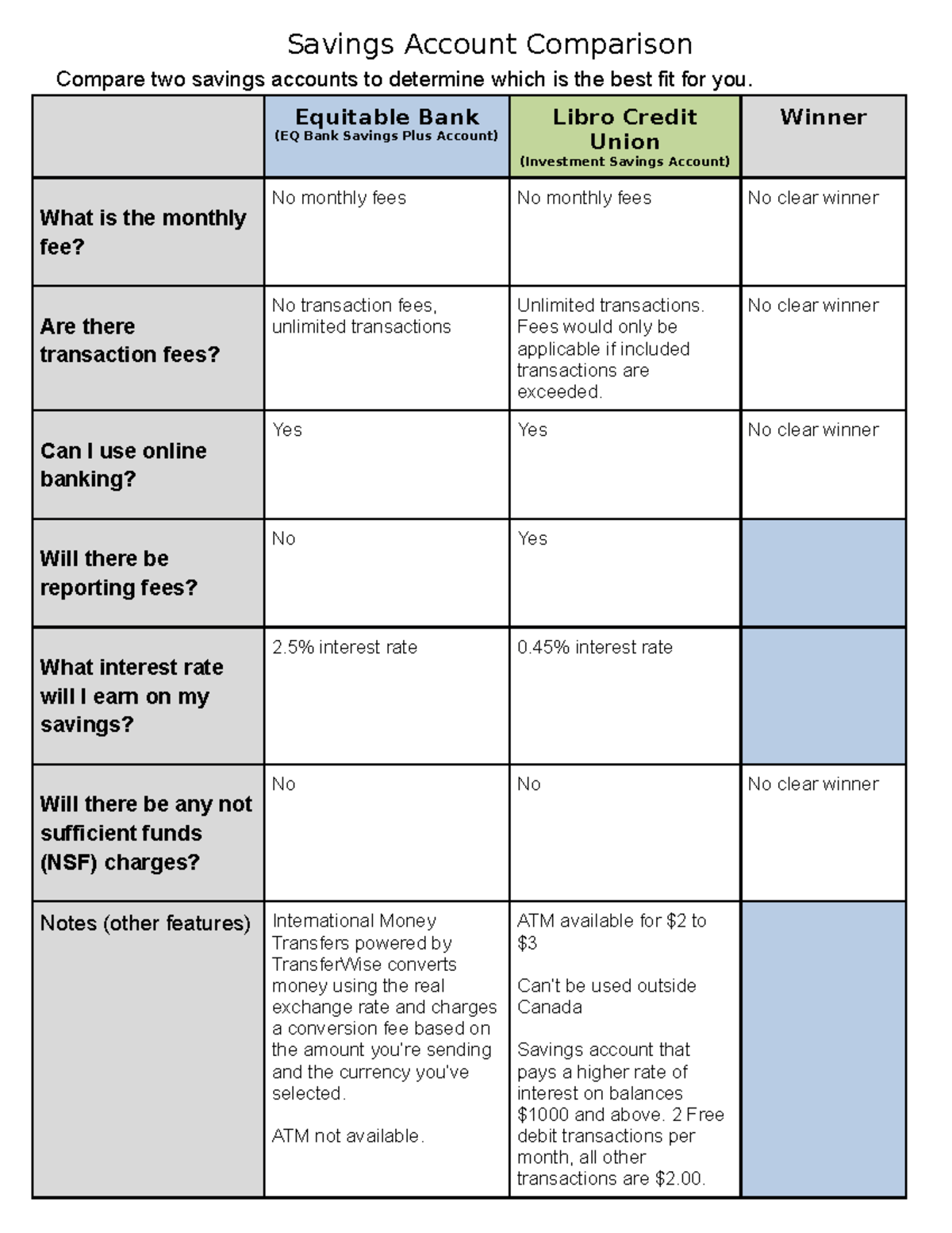 Savings Account Comparison Savings Account Comparison Compare two