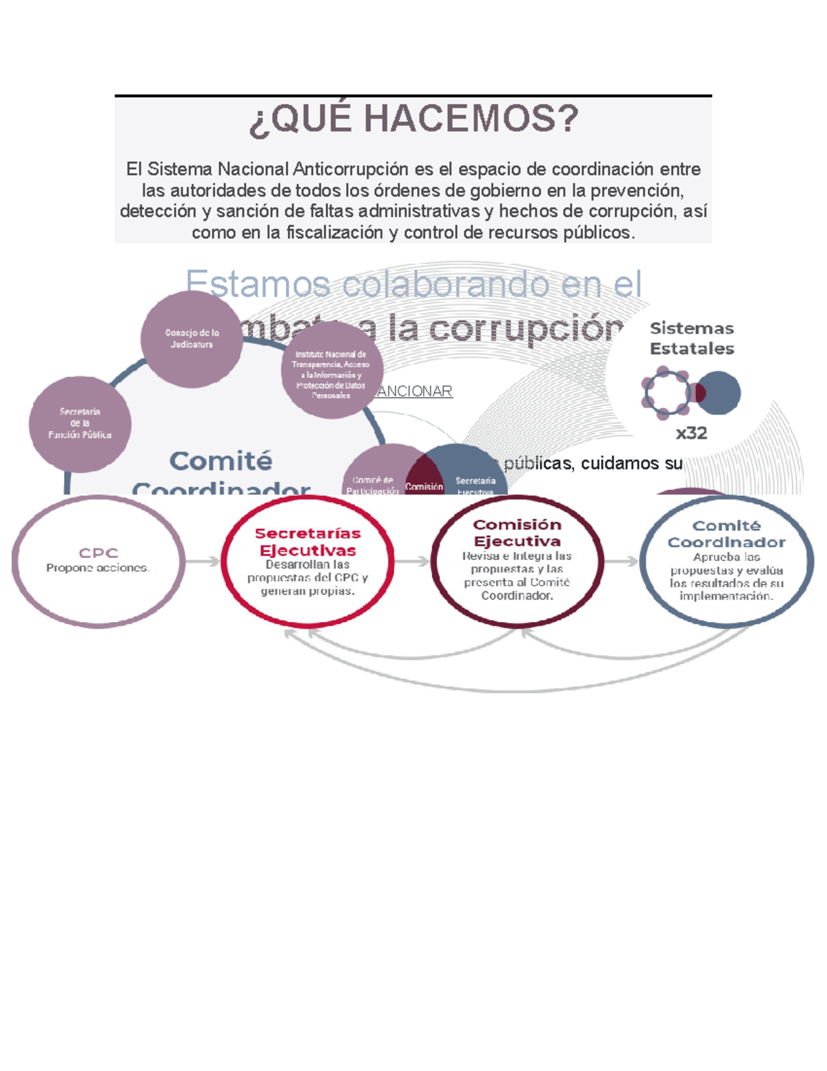 SNA - ¿QUÉ HACEMOS? El Sistema Nacional Anticorrupción es el espacio de ...