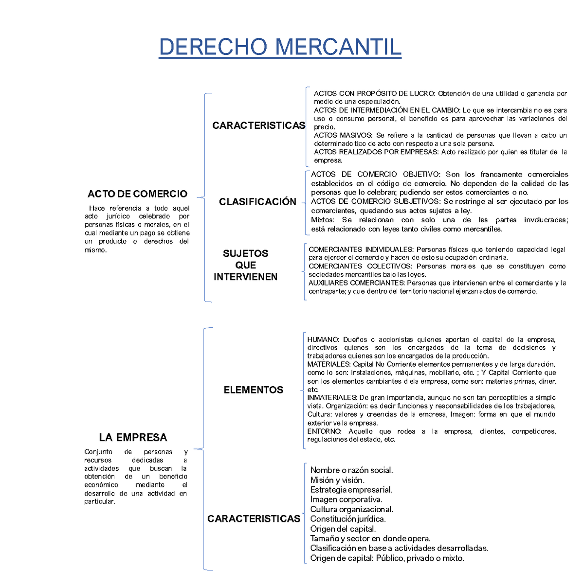 A2 Cuadro Sinoptico Derecho Mercantil Actos De Comercio Objetivo Son Los Francamente 5157